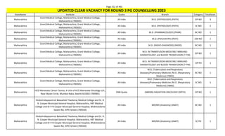 Page 252 of 465
StateName Institute Quota Branch Category TotalSeats
UPDATED CLEAR VACANCY FOR ROUND 3 PG COUNSELLING 2023
Maharashtra
Grant Medical College, Maharashtra, Grant Medical College,
Maharashtra (700305)
All India M.D. (PATHOLOGY) (PATH) OP NO 3
Maharashtra
Grant Medical College, Maharashtra, Grant Medical College,
Maharashtra (700305)
All India M.D. (PATHOLOGY) (PATH) SC NO 2
Maharashtra
Grant Medical College, Maharashtra, Grant Medical College,
Maharashtra (700305)
All India M.D. (PHARMACOLOGY) (PHAR) BC NO 1
Maharashtra
Grant Medical College, Maharashtra, Grant Medical College,
Maharashtra (700305)
All India M.D. (PSYCHIATRY) (PSYY) EW NO 1
Maharashtra
Grant Medical College, Maharashtra, Grant Medical College,
Maharashtra (700305)
All India M.D. (RADIO-DIAGNOSIS) (RADD) BC NO 1
Maharashtra
Grant Medical College, Maharashtra, Grant Medical College,
Maharashtra (700305)
All India
M.D. IN TRANSFUSION MEDICINE/ IMMUNO-
HAEMATOLOGY and BLOOD TRANSFUSION (T-FM)
OP NO 1
Maharashtra
Grant Medical College, Maharashtra, Grant Medical College,
Maharashtra (700305)
All India
M.D. IN TRANSFUSION MEDICINE/ IMMUNO-
HAEMATOLOGY and BLOOD TRANSFUSION (T-FM)
OP PH 1
Maharashtra
Grant Medical College, Maharashtra, Grant Medical College,
Maharashtra (700305)
All India
M.D. (Tuberculosis and Respiratory
diseases)/Pulmonary Medicine /M.D. (Respiratory
Medicine) (TBRD)
BC NO 1
Maharashtra
Grant Medical College, Maharashtra, Grant Medical College,
Maharashtra (700305)
All India
M.D. (Tuberculosis and Respiratory
diseases)/Pulmonary Medicine /M.D. (Respiratory
Medicine) (TBRD)
SC NO 1
Maharashtra
HCG Manavata Cancer Centre, A Unit of HCG Manavata Oncology LLP,,
Near Mylan Circle, Mumbai Naka, Nashik-422002 (700985)
DNB Quota (NBEMS) RADIATION ONCOLOGY (DRTH) OP NO 1
Maharashtra
Hinduhridayasamrat Balasaheb Thackeray Medical College and Dr. R.
N. Cooper Municipal General Hospital, Maharashtra, HBT Medical
College and Dr R N Cooper Municipal General Hospital, Bhaktivedanta
Swami Rd, JVPD Schem (700540)
All India MD/MS (Anatomy) (ANAT) BC NO 1
Maharashtra
Hinduhridayasamrat Balasaheb Thackeray Medical College and Dr. R.
N. Cooper Municipal General Hospital, Maharashtra, HBT Medical
College and Dr R N Cooper Municipal General Hospital, Bhaktivedanta
Swami Rd, JVPD Schem (700540)
All India MD/MS (Anatomy) (ANAT) SC PH 1
 