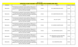 Page 253 of 465
StateName Institute Quota Branch Category TotalSeats
UPDATED CLEAR VACANCY FOR ROUND 3 PG COUNSELLING 2023
Maharashtra
Hinduhridayasamrat Balasaheb Thackeray Medical College and Dr. R.
N. Cooper Municipal General Hospital, Maharashtra, HBT Medical
College and Dr R N Cooper Municipal General Hospital, Bhaktivedanta
Swami Rd, JVPD Schem (700540)
All India M.D. (ANAESTHESIOLOGY) (ASTH) EW NO 1
Maharashtra
Hinduhridayasamrat Balasaheb Thackeray Medical College and Dr. R.
N. Cooper Municipal General Hospital, Maharashtra, HBT Medical
College and Dr R N Cooper Municipal General Hospital, Bhaktivedanta
Swami Rd, JVPD Schem (700540)
All India M.D. (ANAESTHESIOLOGY) (ASTH) ST NO 1
Maharashtra
Hinduhridayasamrat Balasaheb Thackeray Medical College and Dr. R.
N. Cooper Municipal General Hospital, Maharashtra, HBT Medical
College and Dr R N Cooper Municipal General Hospital, Bhaktivedanta
Swami Rd, JVPD Schem (700540)
All India M.S. (E.N.T.) (EN-T) OP NO 1
Maharashtra
Hinduhridayasamrat Balasaheb Thackeray Medical College and Dr. R.
N. Cooper Municipal General Hospital, Maharashtra, HBT Medical
College and Dr R N Cooper Municipal General Hospital, Bhaktivedanta
Swami Rd, JVPD Schem (700540)
All India M.S. (GENERAL SURGERY) (GSUR) SC NO 1
Maharashtra
Hinduhridayasamrat Balasaheb Thackeray Medical College and Dr. R.
N. Cooper Municipal General Hospital, Maharashtra, HBT Medical
College and Dr R N Cooper Municipal General Hospital, Bhaktivedanta
Swami Rd, JVPD Schem (700540)
All India M.S. (ORTHOPAEDICS) (ORTH) OP NO 1
Maharashtra
Hinduhridayasamrat Balasaheb Thackeray Medical College and Dr. R.
N. Cooper Municipal General Hospital, Maharashtra, HBT Medical
College and Dr R N Cooper Municipal General Hospital, Bhaktivedanta
Swami Rd, JVPD Schem (700540)
All India
M.D. (PREVENTIVE and SOCIAL MEDICINE)/
COMMUNITY MEDICINE (P-SM)
OP NO 1
Maharashtra
Hinduhridayasamrat Balasaheb Thackeray Medical College and Dr. R.
N. Cooper Municipal General Hospital, Maharashtra, HBT Medical
College and Dr R N Cooper Municipal General Hospital, Bhaktivedanta
Swami Rd, JVPD Schem (700540)
All India M.D. (PAEDIATRICS) (PAED) BC NO 1
 