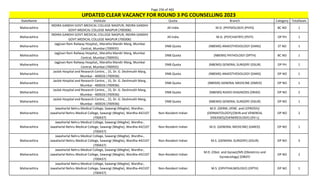 Page 256 of 465
StateName Institute Quota Branch Category TotalSeats
UPDATED CLEAR VACANCY FOR ROUND 3 PG COUNSELLING 2023
Maharashtra
INDIRA GANDHI GOVT.MEDICAL COLLEGE NAGPUR, INDIRA GANDHI
GOVT.MEDICAL COLLEGE NAGPUR (700306)
All India M.D. (PHYSIOLOGY) (PHYS) BC NO 1
Maharashtra
INDIRA GANDHI GOVT.MEDICAL COLLEGE NAGPUR, INDIRA GANDHI
GOVT.MEDICAL COLLEGE NAGPUR (700306)
All India M.D. (PSYCHIATRY) (PSYY) OP PH 1
Maharashtra
Jagjivan Ram Railway Hospital,, Maratha Mandir Marg, Mumbai
Central, Mumbai (700935)
DNB Quota (NBEMS) ANAESTHESIOLOGY (DANS) ST NO 1
Maharashtra
Jagjivan Ram Railway Hospital,, Maratha Mandir Marg, Mumbai
Central, Mumbai (700935)
DNB Quota (NBEMS) PATHOLOGY (DPTH) BC NO 1
Maharashtra
Jagjivan Ram Railway Hospital,, Maratha Mandir Marg, Mumbai
Central, Mumbai (700935)
DNB Quota (NBEMS) GENERAL SURGERY (DSUR) OP PH 1
Maharashtra
Jaslok Hospital and Research Centre, , 15, Dr. G. Deshmukh Marg,
Mumbai - 400026 (700936)
DNB Quota (NBEMS) ANAESTHESIOLOGY (DANS) OP NO 1
Maharashtra
Jaslok Hospital and Research Centre, , 15, Dr. G. Deshmukh Marg,
Mumbai - 400026 (700936)
DNB Quota (NBEMS) GENERAL MEDICINE (DMED) OP NO 1
Maharashtra
Jaslok Hospital and Research Centre, , 15, Dr. G. Deshmukh Marg,
Mumbai - 400026 (700936)
DNB Quota (NBEMS) RADIO-DIAGNOSIS (DRAD) OP NO 2
Maharashtra
Jaslok Hospital and Research Centre, , 15, Dr. G. Deshmukh Marg,
Mumbai - 400026 (700936)
DNB Quota (NBEMS) GENERAL SURGERY (DSUR) OP NO 1
Maharashtra
Jawaharlal Nehru Medical College, Sawangi (Meghe), Wardha-,
Jawaharlal Nehru Medical College, Sawangi (Meghe), Wardha-442107
(700437)
Non-Resident Indian
M.D. (DERM.,VENE. and LEPROSY)/
(DERMATOLOGY)/(SKIN and VENEREAL
DISEASES)/(VENEREOLOGY) (DV-L)
OP NO 2
Maharashtra
Jawaharlal Nehru Medical College, Sawangi (Meghe), Wardha-,
Jawaharlal Nehru Medical College, Sawangi (Meghe), Wardha-442107
(700437)
Non-Resident Indian M.D. (GENERAL MEDICINE) (GMED) OP NO 1
Maharashtra
Jawaharlal Nehru Medical College, Sawangi (Meghe), Wardha-,
Jawaharlal Nehru Medical College, Sawangi (Meghe), Wardha-442107
(700437)
Non-Resident Indian M.S. (GENERAL SURGERY) (GSUR) OP NO 3
Maharashtra
Jawaharlal Nehru Medical College, Sawangi (Meghe), Wardha-,
Jawaharlal Nehru Medical College, Sawangi (Meghe), Wardha-442107
(700437)
Non-Resident Indian
M.D. (Obst. and Gynae)/MS (Obstetrics and
Gynaecology) (OBGY)
OP NO 2
Maharashtra
Jawaharlal Nehru Medical College, Sawangi (Meghe), Wardha-,
Jawaharlal Nehru Medical College, Sawangi (Meghe), Wardha-442107
(700437)
Non-Resident Indian M.S. (OPHTHALMOLOGY) (OPTH) OP NO 1
 