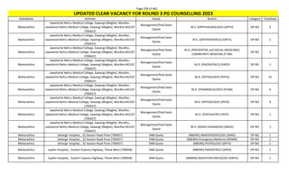 Page 258 of 465
StateName Institute Quota Branch Category TotalSeats
UPDATED CLEAR VACANCY FOR ROUND 3 PG COUNSELLING 2023
Maharashtra
Jawaharlal Nehru Medical College, Sawangi (Meghe), Wardha-,
Jawaharlal Nehru Medical College, Sawangi (Meghe), Wardha-442107
(700437)
Management/Paid Seats
Quota
M.S. (OPHTHALMOLOGY) (OPTH) OP NO 3
Maharashtra
Jawaharlal Nehru Medical College, Sawangi (Meghe), Wardha-,
Jawaharlal Nehru Medical College, Sawangi (Meghe), Wardha-442107
(700437)
Management/Paid Seats
Quota
M.S. (ORTHOPAEDICS) (ORTH) OP NO 2
Maharashtra
Jawaharlal Nehru Medical College, Sawangi (Meghe), Wardha-,
Jawaharlal Nehru Medical College, Sawangi (Meghe), Wardha-442107
(700437)
Management/Paid Seats
Quota
M.D. (PREVENTIVE and SOCIAL MEDICINE)/
COMMUNITY MEDICINE (P-SM)
OP NO 5
Maharashtra
Jawaharlal Nehru Medical College, Sawangi (Meghe), Wardha-,
Jawaharlal Nehru Medical College, Sawangi (Meghe), Wardha-442107
(700437)
Management/Paid Seats
Quota
M.D. (PAEDIATRICS) (PAED) OP NO 1
Maharashtra
Jawaharlal Nehru Medical College, Sawangi (Meghe), Wardha-,
Jawaharlal Nehru Medical College, Sawangi (Meghe), Wardha-442107
(700437)
Management/Paid Seats
Quota
M.D. (PATHOLOGY) (PATH) OP NO 15
Maharashtra
Jawaharlal Nehru Medical College, Sawangi (Meghe), Wardha-,
Jawaharlal Nehru Medical College, Sawangi (Meghe), Wardha-442107
(700437)
Management/Paid Seats
Quota
M.D. (PHARMACOLOGY) (PHAR) OP NO 6
Maharashtra
Jawaharlal Nehru Medical College, Sawangi (Meghe), Wardha-,
Jawaharlal Nehru Medical College, Sawangi (Meghe), Wardha-442107
(700437)
Management/Paid Seats
Quota
M.D. (PHYSIOLOGY) (PHYS) OP NO 4
Maharashtra
Jawaharlal Nehru Medical College, Sawangi (Meghe), Wardha-,
Jawaharlal Nehru Medical College, Sawangi (Meghe), Wardha-442107
(700437)
Management/Paid Seats
Quota
M.D. (PSYCHIATRY) (PSYY) OP NO 1
Maharashtra
Jawaharlal Nehru Medical College, Sawangi (Meghe), Wardha-,
Jawaharlal Nehru Medical College, Sawangi (Meghe), Wardha-442107
(700437)
Management/Paid Seats
Quota
M.D. (RADIO-DIAGNOSIS) (RADD) OP NO 1
Maharashtra Jehangir Hospital, , 32 Sasoon Road Pune (700937) DNB Quota (NBEMS) ANAESTHESIOLOGY (DANS) OP NO 1
Maharashtra Jehangir Hospital, , 32 Sasoon Road Pune (700937) DNB Quota (NBEMS) Emergency Medicine (DEMM) OP NO 2
Maharashtra Jehangir Hospital, , 32 Sasoon Road Pune (700937) DNB Quota (NBEMS) PATHOLOGY (DPTH) OP NO 1
Maharashtra Jupiter Hospital, , Eastern Express Highway, Thane West (700938) DNB Quota (NBEMS) PAEDIATRICS (DPED) OP NO 1
Maharashtra Jupiter Hospital, , Eastern Express Highway, Thane West (700938) DNB Quota (NBEMS) RADIATION ONCOLOGY (DRTH) OP NO 1
 