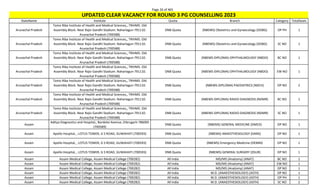 Page 26 of 465
StateName Institute Quota Branch Category TotalSeats
UPDATED CLEAR VACANCY FOR ROUND 3 PG COUNSELLING 2023
Arunachal Pradesh
Tomo Riba Institute of Health and Medical Sciences,, TRIHMS. Old
Assembly Block. Near Rajiv Gandhi Stadium. Naharlagun-791110.
Arunachal Pradesh (700588)
DNB Quota (NBEMS) Obstetrics and Gynaecology (DOBG) OP PH 1
Arunachal Pradesh
Tomo Riba Institute of Health and Medical Sciences,, TRIHMS. Old
Assembly Block. Near Rajiv Gandhi Stadium. Naharlagun-791110.
Arunachal Pradesh (700588)
DNB Quota (NBEMS) Obstetrics and Gynaecology (DOBG) SC NO 1
Arunachal Pradesh
Tomo Riba Institute of Health and Medical Sciences,, TRIHMS. Old
Assembly Block. Near Rajiv Gandhi Stadium. Naharlagun-791110.
Arunachal Pradesh (700588)
DNB Quota (NBEMS-DIPLOMA) OPHTHALMOLOGY (NBDO) BC NO 1
Arunachal Pradesh
Tomo Riba Institute of Health and Medical Sciences,, TRIHMS. Old
Assembly Block. Near Rajiv Gandhi Stadium. Naharlagun-791110.
Arunachal Pradesh (700588)
DNB Quota (NBEMS-DIPLOMA) OPHTHALMOLOGY (NBDO) EW NO 1
Arunachal Pradesh
Tomo Riba Institute of Health and Medical Sciences,, TRIHMS. Old
Assembly Block. Near Rajiv Gandhi Stadium. Naharlagun-791110.
Arunachal Pradesh (700588)
DNB Quota (NBEMS-DIPLOMA) PAEDIATRICS (NDCH) OP NO 2
Arunachal Pradesh
Tomo Riba Institute of Health and Medical Sciences,, TRIHMS. Old
Assembly Block. Near Rajiv Gandhi Stadium. Naharlagun-791110.
Arunachal Pradesh (700588)
DNB Quota (NBEMS-DIPLOMA) RADIO-DIAGNOSIS (NDMR) BC NO 1
Arunachal Pradesh
Tomo Riba Institute of Health and Medical Sciences,, TRIHMS. Old
Assembly Block. Near Rajiv Gandhi Stadium. Naharlagun-791110.
Arunachal Pradesh (700588)
DNB Quota (NBEMS-DIPLOMA) RADIO-DIAGNOSIS (NDMR) SC NO 1
Assam
Aditya Diagnostics and Hospital,, Bordoloi Avenue, Dibrugarh-786005
(700589)
DNB Quota (NBEMS) GENERAL MEDICINE (DMED) OP NO 1
Assam Apollo Hospital, , LOTUS TOWER, G S ROAD, GUWAHATI (700593) DNB Quota (NBEMS) ANAESTHESIOLOGY (DANS) OP NO 1
Assam Apollo Hospital, , LOTUS TOWER, G S ROAD, GUWAHATI (700593) DNB Quota (NBEMS) Emergency Medicine (DEMM) OP NO 1
Assam Apollo Hospital, , LOTUS TOWER, G S ROAD, GUWAHATI (700593) DNB Quota (NBEMS) GENERAL SURGERY (DSUR) OP NO 1
Assam Assam Medical College, Assam Medical College (700282) All India MD/MS (Anatomy) (ANAT) BC NO 1
Assam Assam Medical College, Assam Medical College (700282) All India MD/MS (Anatomy) (ANAT) EW NO 1
Assam Assam Medical College, Assam Medical College (700282) All India MD/MS (Anatomy) (ANAT) OP NO 1
Assam Assam Medical College, Assam Medical College (700282) All India M.D. (ANAESTHESIOLOGY) (ASTH) OP NO 1
Assam Assam Medical College, Assam Medical College (700282) All India M.D. (ANAESTHESIOLOGY) (ASTH) OP PH 1
Assam Assam Medical College, Assam Medical College (700282) All India M.D. (ANAESTHESIOLOGY) (ASTH) SC NO 2
 