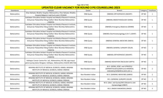 Page 260 of 465
StateName Institute Quota Branch Category TotalSeats
UPDATED CLEAR VACANCY FOR ROUND 3 PG COUNSELLING 2023
Maharashtra
Khan Bahadur Bhabha Hospital, Maharashtra, Khan Bahadur Bhabha
Hospital Belgrami road kurla west (701604)
DNB Quota (NBEMS) ORTHOPAEDICS (NDORT) OP NO 1
Maharashtra
Kokilaben Dhirubhai Ambani Hospital and Medical Research Institute,,
Achyutrao Patwardhan Marg Andheri West Mumbai Maharashtra
(700970)
DNB Quota (NBEMS) ANAESTHESIOLOGY (DANS) OP NO 1
Maharashtra
Kokilaben Dhirubhai Ambani Hospital and Medical Research Institute,,
Achyutrao Patwardhan Marg Andheri West Mumbai Maharashtra
(700970)
DNB Quota (NBEMS) Emergency Medicine (DEMM) OP NO 2
Maharashtra
Kokilaben Dhirubhai Ambani Hospital and Medical Research Institute,,
Achyutrao Patwardhan Marg Andheri West Mumbai Maharashtra
(700970)
DNB Quota (NBEMS) Otorhinolaryngology (E.N.T.) (DENT) OP NO 1
Maharashtra
Kokilaben Dhirubhai Ambani Hospital and Medical Research Institute,,
Achyutrao Patwardhan Marg Andheri West Mumbai Maharashtra
(700970)
DNB Quota (NBEMS) GENERAL MEDICINE (DMED) OP NO 1
Maharashtra
Kokilaben Dhirubhai Ambani Hospital and Medical Research Institute,,
Achyutrao Patwardhan Marg Andheri West Mumbai Maharashtra
(700970)
DNB Quota (NBEMS) GENERAL SURGERY (DSUR) OP NO 1
Maharashtra
Kokilaben Dhirubhai Ambani Hospital and Medical Research Institute,,
Achyutrao Patwardhan Marg Andheri West Mumbai Maharashtra
(700970)
DNB Quota (NBEMS) ORTHOPAEDICS (NDORT) OP NO 1
Maharashtra
Kolhapur Cancer Centre Pvt. Ltd., Maharashtra, RS 238, opp mayur
petrol pump,Gokul Shirgaon, Kolhapur, Maharashtra 416234 (901726)
DNB Quota (NBEMS) RADIATION ONCOLOGY (DRTH) OP NO 1
Maharashtra
KRISHNA INSTITUTE OF MEDICAL SCIENCES, KARAD, KRISHNA
INSTITUTE OF MEDICAL SCIENCES, KARAD (700434)
Non-Resident Indian
M.D. (DERM.,VENE. and LEPROSY)/
(DERMATOLOGY)/(SKIN and VENEREAL
DISEASES)/(VENEREOLOGY) (DV-L)
OP NO 2
Maharashtra
KRISHNA INSTITUTE OF MEDICAL SCIENCES, KARAD, KRISHNA
INSTITUTE OF MEDICAL SCIENCES, KARAD (700434)
Non-Resident Indian M.D. (GENERAL MEDICINE) (GMED) OP NO 2
Maharashtra
KRISHNA INSTITUTE OF MEDICAL SCIENCES, KARAD, KRISHNA
INSTITUTE OF MEDICAL SCIENCES, KARAD (700434)
Non-Resident Indian M.S. (GENERAL SURGERY) (GSUR) OP NO 2
Maharashtra
KRISHNA INSTITUTE OF MEDICAL SCIENCES, KARAD, KRISHNA
INSTITUTE OF MEDICAL SCIENCES, KARAD (700434)
Non-Resident Indian
M.D. (Obst. and Gynae)/MS (Obstetrics and
Gynaecology) (OBGY)
OP NO 2
Maharashtra
KRISHNA INSTITUTE OF MEDICAL SCIENCES, KARAD, KRISHNA
INSTITUTE OF MEDICAL SCIENCES, KARAD (700434)
Non-Resident Indian M.D. (RADIO-DIAGNOSIS) (RADD) OP NO 3
 