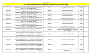 Page 263 of 465
StateName Institute Quota Branch Category TotalSeats
UPDATED CLEAR VACANCY FOR ROUND 3 PG COUNSELLING 2023
Maharashtra
LOKMANYA TILAK MEDICAL COLLEGE MUMBAI, LOKMANYA TILAK
MEDICAL COLLEGE MUMBAI (700307)
All India M.S. (ORTHOPAEDICS) (ORTH) OP NO 1
Maharashtra
LOKMANYA TILAK MEDICAL COLLEGE MUMBAI, LOKMANYA TILAK
MEDICAL COLLEGE MUMBAI (700307)
All India M.D. (PATHOLOGY) (PATH) BC NO 1
Maharashtra
LOKMANYA TILAK MEDICAL COLLEGE MUMBAI, LOKMANYA TILAK
MEDICAL COLLEGE MUMBAI (700307)
All India M.D. (PATHOLOGY) (PATH) OP NO 2
Maharashtra
LOKMANYA TILAK MEDICAL COLLEGE MUMBAI, LOKMANYA TILAK
MEDICAL COLLEGE MUMBAI (700307)
All India M.D. (PATHOLOGY) (PATH) OP PH 1
Maharashtra
LOKMANYA TILAK MEDICAL COLLEGE MUMBAI, LOKMANYA TILAK
MEDICAL COLLEGE MUMBAI (700307)
All India M.D. (PHARMACOLOGY) (PHAR) SC NO 1
Maharashtra
LOKMANYA TILAK MEDICAL COLLEGE MUMBAI, LOKMANYA TILAK
MEDICAL COLLEGE MUMBAI (700307)
All India M.D. (PHYSIOLOGY) (PHYS) BC NO 1
Maharashtra
LOKMANYA TILAK MEDICAL COLLEGE MUMBAI, LOKMANYA TILAK
MEDICAL COLLEGE MUMBAI (700307)
All India M.D. (PSYCHIATRY) (PSYY) BC NO 1
Maharashtra
LOKMANYA TILAK MEDICAL COLLEGE MUMBAI, LOKMANYA TILAK
MEDICAL COLLEGE MUMBAI (700307)
All India M.D. (RADIO-DIAGNOSIS) (RADD) BC NO 1
Maharashtra
LOKMANYA TILAK MEDICAL COLLEGE MUMBAI, LOKMANYA TILAK
MEDICAL COLLEGE MUMBAI (700307)
All India
M.D. (Tuberculosis and Respiratory
diseases)/Pulmonary Medicine /M.D. (Respiratory
Medicine) (TBRD)
BC NO 1
Maharashtra
Maharashtra Post Graduate Institute of Medical Education and
Research, Nashik, Maharashtra Post Graduation Institute Of Medical
Education and Research Civil Hospital campus Trimba (701701)
All India M.D. (ANAESTHESIOLOGY) (ASTH) BC NO 1
Maharashtra
Maharashtra Post Graduate Institute of Medical Education and
Research, Nashik, Maharashtra Post Graduation Institute Of Medical
Education and Research Civil Hospital campus Trimba (701701)
All India M.D. (ANAESTHESIOLOGY) (ASTH) OP NO 1
Maharashtra
Maharashtra Post Graduate Institute of Medical Education and
Research, Nashik, Maharashtra Post Graduation Institute Of Medical
Education and Research Civil Hospital campus Trimba (701701)
All India M.D. (ANAESTHESIOLOGY) (ASTH) SC NO 1
Maharashtra
Maharashtra Post Graduate Institute of Medical Education and
Research, Nashik, Maharashtra Post Graduation Institute Of Medical
Education and Research Civil Hospital campus Trimba (701701)
All India
M.D. (Emergency and Critical Care)/M.D. (Emergency
Medicine) (E-CC)
EW NO 1
 