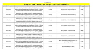 Page 264 of 465
StateName Institute Quota Branch Category TotalSeats
UPDATED CLEAR VACANCY FOR ROUND 3 PG COUNSELLING 2023
Maharashtra
Maharashtra Post Graduate Institute of Medical Education and
Research, Nashik, Maharashtra Post Graduation Institute Of Medical
Education and Research Civil Hospital campus Trimba (701701)
All India M.D. (GENERAL MEDICINE) (GMED) OP NO 2
Maharashtra
Maharashtra Post Graduate Institute of Medical Education and
Research, Nashik, Maharashtra Post Graduation Institute Of Medical
Education and Research Civil Hospital campus Trimba (701701)
All India M.D. (GENERAL MEDICINE) (GMED) SC NO 1
Maharashtra
Maharashtra Post Graduate Institute of Medical Education and
Research, Nashik, Maharashtra Post Graduation Institute Of Medical
Education and Research Civil Hospital campus Trimba (701701)
All India M.D. (GENERAL MEDICINE) (GMED) ST NO 1
Maharashtra
Maharashtra Post Graduate Institute of Medical Education and
Research, Nashik, Maharashtra Post Graduation Institute Of Medical
Education and Research Civil Hospital campus Trimba (701701)
All India M.S. (GENERAL SURGERY) (GSUR) BC NO 2
Maharashtra
Maharashtra Post Graduate Institute of Medical Education and
Research, Nashik, Maharashtra Post Graduation Institute Of Medical
Education and Research Civil Hospital campus Trimba (701701)
All India M.S. (GENERAL SURGERY) (GSUR) OP NO 1
Maharashtra
Maharashtra Post Graduate Institute of Medical Education and
Research, Nashik, Maharashtra Post Graduation Institute Of Medical
Education and Research Civil Hospital campus Trimba (701701)
All India M.S. (GENERAL SURGERY) (GSUR) SC NO 1
Maharashtra
Maharashtra Post Graduate Institute of Medical Education and
Research, Nashik, Maharashtra Post Graduation Institute Of Medical
Education and Research Civil Hospital campus Trimba (701701)
All India
M.D. (Obst. and Gynae)/MS (Obstetrics and
Gynaecology) (OBGY)
OP NO 1
Maharashtra
Maharashtra Post Graduate Institute of Medical Education and
Research, Nashik, Maharashtra Post Graduation Institute Of Medical
Education and Research Civil Hospital campus Trimba (701701)
All India M.S. (ORTHOPAEDICS) (ORTH) SC NO 1
 