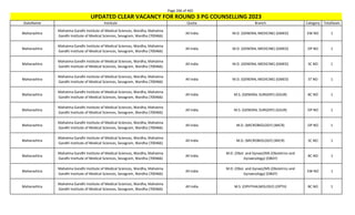 Page 266 of 465
StateName Institute Quota Branch Category TotalSeats
UPDATED CLEAR VACANCY FOR ROUND 3 PG COUNSELLING 2023
Maharashtra
Mahatma Gandhi Institute of Medical Sciences, Wardha, Mahatma
Gandhi Institute of Medical Sciences, Sevagram, Wardha (700466)
All India M.D. (GENERAL MEDICINE) (GMED) EW NO 1
Maharashtra
Mahatma Gandhi Institute of Medical Sciences, Wardha, Mahatma
Gandhi Institute of Medical Sciences, Sevagram, Wardha (700466)
All India M.D. (GENERAL MEDICINE) (GMED) OP NO 1
Maharashtra
Mahatma Gandhi Institute of Medical Sciences, Wardha, Mahatma
Gandhi Institute of Medical Sciences, Sevagram, Wardha (700466)
All India M.D. (GENERAL MEDICINE) (GMED) SC NO 1
Maharashtra
Mahatma Gandhi Institute of Medical Sciences, Wardha, Mahatma
Gandhi Institute of Medical Sciences, Sevagram, Wardha (700466)
All India M.D. (GENERAL MEDICINE) (GMED) ST NO 1
Maharashtra
Mahatma Gandhi Institute of Medical Sciences, Wardha, Mahatma
Gandhi Institute of Medical Sciences, Sevagram, Wardha (700466)
All India M.S. (GENERAL SURGERY) (GSUR) BC NO 1
Maharashtra
Mahatma Gandhi Institute of Medical Sciences, Wardha, Mahatma
Gandhi Institute of Medical Sciences, Sevagram, Wardha (700466)
All India M.S. (GENERAL SURGERY) (GSUR) OP NO 1
Maharashtra
Mahatma Gandhi Institute of Medical Sciences, Wardha, Mahatma
Gandhi Institute of Medical Sciences, Sevagram, Wardha (700466)
All India M.D. (MICROBIOLOGY) (MICR) OP NO 1
Maharashtra
Mahatma Gandhi Institute of Medical Sciences, Wardha, Mahatma
Gandhi Institute of Medical Sciences, Sevagram, Wardha (700466)
All India M.D. (MICROBIOLOGY) (MICR) SC NO 1
Maharashtra
Mahatma Gandhi Institute of Medical Sciences, Wardha, Mahatma
Gandhi Institute of Medical Sciences, Sevagram, Wardha (700466)
All India
M.D. (Obst. and Gynae)/MS (Obstetrics and
Gynaecology) (OBGY)
BC NO 1
Maharashtra
Mahatma Gandhi Institute of Medical Sciences, Wardha, Mahatma
Gandhi Institute of Medical Sciences, Sevagram, Wardha (700466)
All India
M.D. (Obst. and Gynae)/MS (Obstetrics and
Gynaecology) (OBGY)
EW NO 1
Maharashtra
Mahatma Gandhi Institute of Medical Sciences, Wardha, Mahatma
Gandhi Institute of Medical Sciences, Sevagram, Wardha (700466)
All India M.S. (OPHTHALMOLOGY) (OPTH) BC NO 1
 