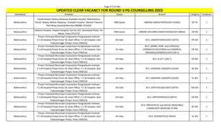 Page 271 of 465
StateName Institute Quota Branch Category TotalSeats
UPDATED CLEAR VACANCY FOR ROUND 3 PG COUNSELLING 2023
Maharashtra
Pandit Madan Mohan Malaviya Shatabdi Hospital, Maharashtra,
Pandit Madan Mohan Malaviya Shatabdi Hospital Waman Tukaram
Patil Marg Govandi Mumbai 400088 (701633)
DNB Quota (NBEMS) ANAESTHESIOLOGY (DANS) BC PH 1
Maharashtra
Pawana Hospital, Pawana Hospital, Gat No-167, Somatane Phata, Tal-
Maval. Pune (701373)
DNB Quota (NBEMS-DIPLOMA) ANAESTHESIOLOGY (NBDA) OP NO 1
Maharashtra
Pimpri Chichwad Municipal Corporation Postgraduate Institute
Y.C.M.Hospital Pimpri,Pune 18, Dean Office, Y.C.M.Hospital, Sant
Tukaramnagar Pimpri, Pune (700523)
All India M.D. (ANAESTHESIOLOGY) (ASTH) OP NO 1
Maharashtra
Pimpri Chichwad Municipal Corporation Postgraduate Institute
Y.C.M.Hospital Pimpri,Pune 18, Dean Office, Y.C.M.Hospital, Sant
Tukaramnagar Pimpri, Pune (700523)
All India
M.D. (DERM.,VENE. and LEPROSY)/
(DERMATOLOGY)/(SKIN and VENEREAL
DISEASES)/(VENEREOLOGY) (DV-L)
OP NO 1
Maharashtra
Pimpri Chichwad Municipal Corporation Postgraduate Institute
Y.C.M.Hospital Pimpri,Pune 18, Dean Office, Y.C.M.Hospital, Sant
Tukaramnagar Pimpri, Pune (700523)
All India M.S. (E.N.T.) (EN-T) OP NO 1
Maharashtra
Pimpri Chichwad Municipal Corporation Postgraduate Institute
Y.C.M.Hospital Pimpri,Pune 18, Dean Office, Y.C.M.Hospital, Sant
Tukaramnagar Pimpri, Pune (700523)
All India M.S. (GENERAL SURGERY) (GSUR) BC NO 1
Maharashtra
Pimpri Chichwad Municipal Corporation Postgraduate Institute
Y.C.M.Hospital Pimpri,Pune 18, Dean Office, Y.C.M.Hospital, Sant
Tukaramnagar Pimpri, Pune (700523)
All India M.S. (GENERAL SURGERY) (GSUR) SC NO 1
Maharashtra
Pimpri Chichwad Municipal Corporation Postgraduate Institute
Y.C.M.Hospital Pimpri,Pune 18, Dean Office, Y.C.M.Hospital, Sant
Tukaramnagar Pimpri, Pune (700523)
All India M.S. (OPHTHALMOLOGY) (OPTH) EW NO 1
Maharashtra
Pimpri Chichwad Municipal Corporation Postgraduate Institute
Y.C.M.Hospital Pimpri,Pune 18, Dean Office, Y.C.M.Hospital, Sant
Tukaramnagar Pimpri, Pune (700523)
All India M.S. (ORTHOPAEDICS) (ORTH) OP NO 1
Maharashtra
Pimpri Chichwad Municipal Corporation Postgraduate Institute
Y.C.M.Hospital Pimpri,Pune 18, Dean Office, Y.C.M.Hospital, Sant
Tukaramnagar Pimpri, Pune (700523)
All India
M.D. (PREVENTIVE and SOCIAL MEDICINE)/
COMMUNITY MEDICINE (P-SM)
BC NO 1
Maharashtra
Pimpri Chichwad Municipal Corporation Postgraduate Institute
Y.C.M.Hospital Pimpri,Pune 18, Dean Office, Y.C.M.Hospital, Sant
Tukaramnagar Pimpri, Pune (700523)
All India M.D. (PAEDIATRICS) (PAED) SC NO 1
 