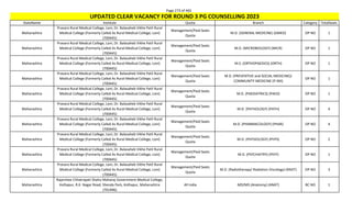 Page 273 of 465
StateName Institute Quota Branch Category TotalSeats
UPDATED CLEAR VACANCY FOR ROUND 3 PG COUNSELLING 2023
Maharashtra
Pravara Rural Medical College, Loni, Dr. Balasaheb Vikhe Patil Rural
Medical College (Formerly Called As Rural Medical College, Loni)
(700445)
Management/Paid Seats
Quota
M.D. (GENERAL MEDICINE) (GMED) OP NO 1
Maharashtra
Pravara Rural Medical College, Loni, Dr. Balasaheb Vikhe Patil Rural
Medical College (Formerly Called As Rural Medical College, Loni)
(700445)
Management/Paid Seats
Quota
M.D. (MICROBIOLOGY) (MICR) OP NO 1
Maharashtra
Pravara Rural Medical College, Loni, Dr. Balasaheb Vikhe Patil Rural
Medical College (Formerly Called As Rural Medical College, Loni)
(700445)
Management/Paid Seats
Quota
M.S. (ORTHOPAEDICS) (ORTH) OP NO 1
Maharashtra
Pravara Rural Medical College, Loni, Dr. Balasaheb Vikhe Patil Rural
Medical College (Formerly Called As Rural Medical College, Loni)
(700445)
Management/Paid Seats
Quota
M.D. (PREVENTIVE and SOCIAL MEDICINE)/
COMMUNITY MEDICINE (P-SM)
OP NO 1
Maharashtra
Pravara Rural Medical College, Loni, Dr. Balasaheb Vikhe Patil Rural
Medical College (Formerly Called As Rural Medical College, Loni)
(700445)
Management/Paid Seats
Quota
M.D. (PAEDIATRICS) (PAED) OP NO 1
Maharashtra
Pravara Rural Medical College, Loni, Dr. Balasaheb Vikhe Patil Rural
Medical College (Formerly Called As Rural Medical College, Loni)
(700445)
Management/Paid Seats
Quota
M.D. (PATHOLOGY) (PATH) OP NO 4
Maharashtra
Pravara Rural Medical College, Loni, Dr. Balasaheb Vikhe Patil Rural
Medical College (Formerly Called As Rural Medical College, Loni)
(700445)
Management/Paid Seats
Quota
M.D. (PHARMACOLOGY) (PHAR) OP NO 4
Maharashtra
Pravara Rural Medical College, Loni, Dr. Balasaheb Vikhe Patil Rural
Medical College (Formerly Called As Rural Medical College, Loni)
(700445)
Management/Paid Seats
Quota
M.D. (PHYSIOLOGY) (PHYS) OP NO 2
Maharashtra
Pravara Rural Medical College, Loni, Dr. Balasaheb Vikhe Patil Rural
Medical College (Formerly Called As Rural Medical College, Loni)
(700445)
Management/Paid Seats
Quota
M.D. (PSYCHIATRY) (PSYY) OP NO 1
Maharashtra
Pravara Rural Medical College, Loni, Dr. Balasaheb Vikhe Patil Rural
Medical College (Formerly Called As Rural Medical College, Loni)
(700445)
Management/Paid Seats
Quota
M.D. (Radiotherapy/ Radiation Oncology) (RADT) OP NO 3
Maharashtra
Rajarshee Chhatrapati Shahu Maharaj Government Medical College,
Kolhapur, R.K. Nagar Road, Shenda Park, Kolhapur, Maharashtra
(701496)
All India MD/MS (Anatomy) (ANAT) BC NO 1
 