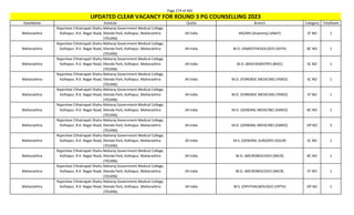 Page 274 of 465
StateName Institute Quota Branch Category TotalSeats
UPDATED CLEAR VACANCY FOR ROUND 3 PG COUNSELLING 2023
Maharashtra
Rajarshee Chhatrapati Shahu Maharaj Government Medical College,
Kolhapur, R.K. Nagar Road, Shenda Park, Kolhapur, Maharashtra
(701496)
All India MD/MS (Anatomy) (ANAT) ST NO 1
Maharashtra
Rajarshee Chhatrapati Shahu Maharaj Government Medical College,
Kolhapur, R.K. Nagar Road, Shenda Park, Kolhapur, Maharashtra
(701496)
All India M.D. (ANAESTHESIOLOGY) (ASTH) BC NO 1
Maharashtra
Rajarshee Chhatrapati Shahu Maharaj Government Medical College,
Kolhapur, R.K. Nagar Road, Shenda Park, Kolhapur, Maharashtra
(701496)
All India M.D. (BIOCHEMISTRY) (BIOC) SC NO 1
Maharashtra
Rajarshee Chhatrapati Shahu Maharaj Government Medical College,
Kolhapur, R.K. Nagar Road, Shenda Park, Kolhapur, Maharashtra
(701496)
All India M.D. (FORENSIC MEDICINE) (FMED) SC NO 1
Maharashtra
Rajarshee Chhatrapati Shahu Maharaj Government Medical College,
Kolhapur, R.K. Nagar Road, Shenda Park, Kolhapur, Maharashtra
(701496)
All India M.D. (FORENSIC MEDICINE) (FMED) ST NO 1
Maharashtra
Rajarshee Chhatrapati Shahu Maharaj Government Medical College,
Kolhapur, R.K. Nagar Road, Shenda Park, Kolhapur, Maharashtra
(701496)
All India M.D. (GENERAL MEDICINE) (GMED) BC NO 1
Maharashtra
Rajarshee Chhatrapati Shahu Maharaj Government Medical College,
Kolhapur, R.K. Nagar Road, Shenda Park, Kolhapur, Maharashtra
(701496)
All India M.D. (GENERAL MEDICINE) (GMED) OP NO 3
Maharashtra
Rajarshee Chhatrapati Shahu Maharaj Government Medical College,
Kolhapur, R.K. Nagar Road, Shenda Park, Kolhapur, Maharashtra
(701496)
All India M.S. (GENERAL SURGERY) (GSUR) SC NO 1
Maharashtra
Rajarshee Chhatrapati Shahu Maharaj Government Medical College,
Kolhapur, R.K. Nagar Road, Shenda Park, Kolhapur, Maharashtra
(701496)
All India M.D. (MICROBIOLOGY) (MICR) BC NO 1
Maharashtra
Rajarshee Chhatrapati Shahu Maharaj Government Medical College,
Kolhapur, R.K. Nagar Road, Shenda Park, Kolhapur, Maharashtra
(701496)
All India M.D. (MICROBIOLOGY) (MICR) ST NO 1
Maharashtra
Rajarshee Chhatrapati Shahu Maharaj Government Medical College,
Kolhapur, R.K. Nagar Road, Shenda Park, Kolhapur, Maharashtra
(701496)
All India M.S. (OPHTHALMOLOGY) (OPTH) OP NO 1
 
