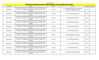 Page 275 of 465
StateName Institute Quota Branch Category TotalSeats
UPDATED CLEAR VACANCY FOR ROUND 3 PG COUNSELLING 2023
Maharashtra
Rajarshee Chhatrapati Shahu Maharaj Government Medical College,
Kolhapur, R.K. Nagar Road, Shenda Park, Kolhapur, Maharashtra
(701496)
All India
M.D. (PREVENTIVE and SOCIAL MEDICINE)/
COMMUNITY MEDICINE (P-SM)
SC NO 1
Maharashtra
Rajarshee Chhatrapati Shahu Maharaj Government Medical College,
Kolhapur, R.K. Nagar Road, Shenda Park, Kolhapur, Maharashtra
(701496)
All India M.D. (PAEDIATRICS) (PAED) BC NO 1
Maharashtra
Rajarshee Chhatrapati Shahu Maharaj Government Medical College,
Kolhapur, R.K. Nagar Road, Shenda Park, Kolhapur, Maharashtra
(701496)
All India M.D. (PAEDIATRICS) (PAED) EW PH 1
Maharashtra
Rajarshee Chhatrapati Shahu Maharaj Government Medical College,
Kolhapur, R.K. Nagar Road, Shenda Park, Kolhapur, Maharashtra
(701496)
All India M.D. (PAEDIATRICS) (PAED) SC NO 1
Maharashtra
Rajarshee Chhatrapati Shahu Maharaj Government Medical College,
Kolhapur, R.K. Nagar Road, Shenda Park, Kolhapur, Maharashtra
(701496)
All India M.D. (PATHOLOGY) (PATH) BC PH 1
Maharashtra
Rajarshee Chhatrapati Shahu Maharaj Government Medical College,
Kolhapur, R.K. Nagar Road, Shenda Park, Kolhapur, Maharashtra
(701496)
All India M.D. (PATHOLOGY) (PATH) SC NO 1
Maharashtra
Rajarshee Chhatrapati Shahu Maharaj Government Medical College,
Kolhapur, R.K. Nagar Road, Shenda Park, Kolhapur, Maharashtra
(701496)
All India M.D. (PHARMACOLOGY) (PHAR) ST NO 1
Maharashtra
Rajarshee Chhatrapati Shahu Maharaj Government Medical College,
Kolhapur, R.K. Nagar Road, Shenda Park, Kolhapur, Maharashtra
(701496)
All India M.D. (PHYSIOLOGY) (PHYS) BC NO 1
Maharashtra
Rajarshee Chhatrapati Shahu Maharaj Government Medical College,
Kolhapur, R.K. Nagar Road, Shenda Park, Kolhapur, Maharashtra
(701496)
All India M.D. (PHYSIOLOGY) (PHYS) OP NO 1
Maharashtra
Rajarshee Chhatrapati Shahu Maharaj Government Medical College,
Kolhapur, R.K. Nagar Road, Shenda Park, Kolhapur, Maharashtra
(701496)
All India M.D. (PSYCHIATRY) (PSYY) BC NO 1
Maharashtra
Rajarshee Chhatrapati Shahu Maharaj Government Medical College,
Kolhapur, R.K. Nagar Road, Shenda Park, Kolhapur, Maharashtra
(701496)
All India M.D. (RADIO-DIAGNOSIS) (RADD) OP PH 1
 