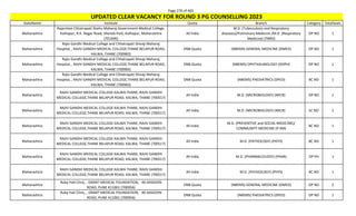 Page 276 of 465
StateName Institute Quota Branch Category TotalSeats
UPDATED CLEAR VACANCY FOR ROUND 3 PG COUNSELLING 2023
Maharashtra
Rajarshee Chhatrapati Shahu Maharaj Government Medical College,
Kolhapur, R.K. Nagar Road, Shenda Park, Kolhapur, Maharashtra
(701496)
All India
M.D. (Tuberculosis and Respiratory
diseases)/Pulmonary Medicine /M.D. (Respiratory
Medicine) (TBRD)
OP NO 1
Maharashtra
Rajiv Gandhi Medical College and Chhatrapati Shivaji Maharaj
Hospital, , RAJIV GANDHI MEDICAL COLLEGE,THANE BELAPUR ROAD,
KALWA, THANE (700983)
DNB Quota (NBEMS) GENERAL MEDICINE (DMED) OP NO 1
Maharashtra
Rajiv Gandhi Medical College and Chhatrapati Shivaji Maharaj
Hospital, , RAJIV GANDHI MEDICAL COLLEGE,THANE BELAPUR ROAD,
KALWA, THANE (700983)
DNB Quota (NBEMS) OPHTHALMOLOGY (DOPH) OP NO 1
Maharashtra
Rajiv Gandhi Medical College and Chhatrapati Shivaji Maharaj
Hospital, , RAJIV GANDHI MEDICAL COLLEGE,THANE BELAPUR ROAD,
KALWA, THANE (700983)
DNB Quota (NBEMS) PAEDIATRICS (DPED) BC NO 1
Maharashtra
RAJIV GANDHI MEDICAL COLLEGE KALWA THANE, RAJIV GANDHI
MEDICAL COLLEGE,THANE BELAPUR ROAD, KALWA, THANE (700517)
All India M.D. (MICROBIOLOGY) (MICR) OP NO 1
Maharashtra
RAJIV GANDHI MEDICAL COLLEGE KALWA THANE, RAJIV GANDHI
MEDICAL COLLEGE,THANE BELAPUR ROAD, KALWA, THANE (700517)
All India M.D. (MICROBIOLOGY) (MICR) SC NO 1
Maharashtra
RAJIV GANDHI MEDICAL COLLEGE KALWA THANE, RAJIV GANDHI
MEDICAL COLLEGE,THANE BELAPUR ROAD, KALWA, THANE (700517)
All India
M.D. (PREVENTIVE and SOCIAL MEDICINE)/
COMMUNITY MEDICINE (P-SM)
BC NO 1
Maharashtra
RAJIV GANDHI MEDICAL COLLEGE KALWA THANE, RAJIV GANDHI
MEDICAL COLLEGE,THANE BELAPUR ROAD, KALWA, THANE (700517)
All India M.D. (PATHOLOGY) (PATH) BC NO 1
Maharashtra
RAJIV GANDHI MEDICAL COLLEGE KALWA THANE, RAJIV GANDHI
MEDICAL COLLEGE,THANE BELAPUR ROAD, KALWA, THANE (700517)
All India M.D. (PHARMACOLOGY) (PHAR) OP PH 1
Maharashtra
RAJIV GANDHI MEDICAL COLLEGE KALWA THANE, RAJIV GANDHI
MEDICAL COLLEGE,THANE BELAPUR ROAD, KALWA, THANE (700517)
All India M.D. (PHYSIOLOGY) (PHYS) BC NO 1
Maharashtra
Ruby Hall Clinic, , GRANT MEDICAL FOUNDATION, 40 SASSOON
ROAD, PUNE 411001 (700956)
DNB Quota (NBEMS) GENERAL MEDICINE (DMED) OP NO 2
Maharashtra
Ruby Hall Clinic, , GRANT MEDICAL FOUNDATION, 40 SASSOON
ROAD, PUNE 411001 (700956)
DNB Quota (NBEMS) PAEDIATRICS (DPED) OP NO 1
 