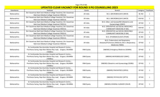 Page 279 of 465
StateName Institute Quota Branch Category TotalSeats
UPDATED CLEAR VACANCY FOR ROUND 3 PG COUNSELLING 2023
Maharashtra
Shri Vasantrao Naik Govt Medical College Yavatmal, Shri Vasantrao
Naik Govt Medical College Yavatmal (700315)
All India M.D. (MICROBIOLOGY) (MICR) BC NO 1
Maharashtra
Shri Vasantrao Naik Govt Medical College Yavatmal, Shri Vasantrao
Naik Govt Medical College Yavatmal (700315)
All India M.D. (MICROBIOLOGY) (MICR) EW NO 1
Maharashtra
Shri Vasantrao Naik Govt Medical College Yavatmal, Shri Vasantrao
Naik Govt Medical College Yavatmal (700315)
All India
M.D. (Obst. and Gynae)/MS (Obstetrics and
Gynaecology) (OBGY)
OP NO 1
Maharashtra
Shri Vasantrao Naik Govt Medical College Yavatmal, Shri Vasantrao
Naik Govt Medical College Yavatmal (700315)
All India
M.D. (PREVENTIVE and SOCIAL MEDICINE)/
COMMUNITY MEDICINE (P-SM)
EW NO 1
Maharashtra
Shri Vasantrao Naik Govt Medical College Yavatmal, Shri Vasantrao
Naik Govt Medical College Yavatmal (700315)
All India
M.D. (PREVENTIVE and SOCIAL MEDICINE)/
COMMUNITY MEDICINE (P-SM)
OP NO 1
Maharashtra
Shri Vasantrao Naik Govt Medical College Yavatmal, Shri Vasantrao
Naik Govt Medical College Yavatmal (700315)
All India M.D. (PHARMACOLOGY) (PHAR) SC NO 1
Maharashtra
Shri Vasantrao Naik Govt Medical College Yavatmal, Shri Vasantrao
Naik Govt Medical College Yavatmal (700315)
All India
M.D. (Tuberculosis and Respiratory
diseases)/Pulmonary Medicine /M.D. (Respiratory
Medicine) (TBRD)
OP NO 1
Maharashtra
Sir Hurkisondas Nurrotumdas Hospital and Research Centre, ,
Prarthana Samaj, Raja Ram Mohan Roy road, Girgaon, MUMBAI
(700961)
DNB Quota (NBEMS) Emergency Medicine (DEMM) OP NO 1
Maharashtra
Sir Hurkisondas Nurrotumdas Hospital and Research Centre, ,
Prarthana Samaj, Raja Ram Mohan Roy road, Girgaon, MUMBAI
(700961)
DNB Quota (NBEMS) MICROBIOLOGY (DMIC) OP NO 1
Maharashtra
Sir Hurkisondas Nurrotumdas Hospital and Research Centre, ,
Prarthana Samaj, Raja Ram Mohan Roy road, Girgaon, MUMBAI
(700961)
DNB Quota (NBEMS) Obstetrics and Gynaecology (DOBG) OP NO 1
Maharashtra
Sir Hurkisondas Nurrotumdas Hospital and Research Centre, ,
Prarthana Samaj, Raja Ram Mohan Roy road, Girgaon, MUMBAI
(700961)
DNB Quota (NBEMS) PAEDIATRICS (DPED) OP NO 1
Maharashtra
Sir Hurkisondas Nurrotumdas Hospital and Research Centre, ,
Prarthana Samaj, Raja Ram Mohan Roy road, Girgaon, MUMBAI
(700961)
DNB Quota (NBEMS) PATHOLOGY (DPTH) OP NO 1
Maharashtra
Sir Hurkisondas Nurrotumdas Hospital and Research Centre, ,
Prarthana Samaj, Raja Ram Mohan Roy road, Girgaon, MUMBAI
(700961)
DNB Quota (NBEMS) GENERAL SURGERY (DSUR) OP NO 1
 