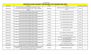 Page 280 of 465
StateName Institute Quota Branch Category TotalSeats
UPDATED CLEAR VACANCY FOR ROUND 3 PG COUNSELLING 2023
Maharashtra
Sir Hurkisondas Nurrotumdas Hospital and Research Centre, ,
Prarthana Samaj, Raja Ram Mohan Roy road, Girgaon, MUMBAI
(700961)
DNB Quota
(NBEMS-DIPLOMA) Otorhinolaryngology (E.N.T.)
(NDLO)
OP NO 2
Maharashtra
Sri Bhausaheb Hire Government Medical College, Sri Bhausaheb Hire
Government Medical College,Dhule (700532)
All India M.D. (ANAESTHESIOLOGY) (ASTH) BC NO 1
Maharashtra
Sri Bhausaheb Hire Government Medical College, Sri Bhausaheb Hire
Government Medical College,Dhule (700532)
All India M.D. (ANAESTHESIOLOGY) (ASTH) OP NO 1
Maharashtra
Sri Bhausaheb Hire Government Medical College, Sri Bhausaheb Hire
Government Medical College,Dhule (700532)
All India M.D. (ANAESTHESIOLOGY) (ASTH) SC NO 1
Maharashtra
Sri Bhausaheb Hire Government Medical College, Sri Bhausaheb Hire
Government Medical College,Dhule (700532)
All India M.D. (ANAESTHESIOLOGY) (ASTH) ST NO 1
Maharashtra
Sri Bhausaheb Hire Government Medical College, Sri Bhausaheb Hire
Government Medical College,Dhule (700532)
All India M.D. (BIOCHEMISTRY) (BIOC) BC NO 1
Maharashtra
Sri Bhausaheb Hire Government Medical College, Sri Bhausaheb Hire
Government Medical College,Dhule (700532)
All India M.D. (BIOCHEMISTRY) (BIOC) EW NO 1
Maharashtra
Sri Bhausaheb Hire Government Medical College, Sri Bhausaheb Hire
Government Medical College,Dhule (700532)
All India M.D. (BIOCHEMISTRY) (BIOC) OP NO 2
Maharashtra
Sri Bhausaheb Hire Government Medical College, Sri Bhausaheb Hire
Government Medical College,Dhule (700532)
All India M.S. (E.N.T.) (EN-T) EW PH 1
Maharashtra
Sri Bhausaheb Hire Government Medical College, Sri Bhausaheb Hire
Government Medical College,Dhule (700532)
All India M.S. (GENERAL SURGERY) (GSUR) ST NO 1
Maharashtra
Sri Bhausaheb Hire Government Medical College, Sri Bhausaheb Hire
Government Medical College,Dhule (700532)
All India M.D. (MICROBIOLOGY) (MICR) OP NO 2
Maharashtra
Sri Bhausaheb Hire Government Medical College, Sri Bhausaheb Hire
Government Medical College,Dhule (700532)
All India
M.D. (Obst. and Gynae)/MS (Obstetrics and
Gynaecology) (OBGY)
BC NO 1
Maharashtra
Sri Bhausaheb Hire Government Medical College, Sri Bhausaheb Hire
Government Medical College,Dhule (700532)
All India
M.D. (Obst. and Gynae)/MS (Obstetrics and
Gynaecology) (OBGY)
OP NO 2
Maharashtra
Sri Bhausaheb Hire Government Medical College, Sri Bhausaheb Hire
Government Medical College,Dhule (700532)
All India M.D. (PAEDIATRICS) (PAED) OP PH 1
Maharashtra Suraj Eye Institute, , 559, New Colony (700962) DNB Quota (NBEMS) OPHTHALMOLOGY (DOPH) OP NO 1
Maharashtra
SWAMI RAMANAND TEERTH RURAL GOVERNMENT MEDICAL COLLEGE
AMBAJOGAI, SWAMI RAMANAND TEERTH RURAL GOVERNMENT
MEDICAL COLLEGE AMBAJOGAI (700312)
All India MD/MS (Anatomy) (ANAT) BC NO 1
 