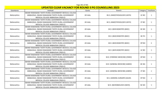 Page 281 of 465
StateName Institute Quota Branch Category TotalSeats
UPDATED CLEAR VACANCY FOR ROUND 3 PG COUNSELLING 2023
Maharashtra
SWAMI RAMANAND TEERTH RURAL GOVERNMENT MEDICAL COLLEGE
AMBAJOGAI, SWAMI RAMANAND TEERTH RURAL GOVERNMENT
MEDICAL COLLEGE AMBAJOGAI (700312)
All India M.D. (ANAESTHESIOLOGY) (ASTH) SC NO 1
Maharashtra
SWAMI RAMANAND TEERTH RURAL GOVERNMENT MEDICAL COLLEGE
AMBAJOGAI, SWAMI RAMANAND TEERTH RURAL GOVERNMENT
MEDICAL COLLEGE AMBAJOGAI (700312)
All India M.D. (ANAESTHESIOLOGY) (ASTH) ST NO 1
Maharashtra
SWAMI RAMANAND TEERTH RURAL GOVERNMENT MEDICAL COLLEGE
AMBAJOGAI, SWAMI RAMANAND TEERTH RURAL GOVERNMENT
MEDICAL COLLEGE AMBAJOGAI (700312)
All India M.D. (BIOCHEMISTRY) (BIOC) BC NO 1
Maharashtra
SWAMI RAMANAND TEERTH RURAL GOVERNMENT MEDICAL COLLEGE
AMBAJOGAI, SWAMI RAMANAND TEERTH RURAL GOVERNMENT
MEDICAL COLLEGE AMBAJOGAI (700312)
All India M.D. (BIOCHEMISTRY) (BIOC) BC PH 1
Maharashtra
SWAMI RAMANAND TEERTH RURAL GOVERNMENT MEDICAL COLLEGE
AMBAJOGAI, SWAMI RAMANAND TEERTH RURAL GOVERNMENT
MEDICAL COLLEGE AMBAJOGAI (700312)
All India M.D. (BIOCHEMISTRY) (BIOC) OP NO 2
Maharashtra
SWAMI RAMANAND TEERTH RURAL GOVERNMENT MEDICAL COLLEGE
AMBAJOGAI, SWAMI RAMANAND TEERTH RURAL GOVERNMENT
MEDICAL COLLEGE AMBAJOGAI (700312)
All India M.D. (BIOCHEMISTRY) (BIOC) SC NO 1
Maharashtra
SWAMI RAMANAND TEERTH RURAL GOVERNMENT MEDICAL COLLEGE
AMBAJOGAI, SWAMI RAMANAND TEERTH RURAL GOVERNMENT
MEDICAL COLLEGE AMBAJOGAI (700312)
All India M.D. (FORENSIC MEDICINE) (FMED) OP NO 1
Maharashtra
SWAMI RAMANAND TEERTH RURAL GOVERNMENT MEDICAL COLLEGE
AMBAJOGAI, SWAMI RAMANAND TEERTH RURAL GOVERNMENT
MEDICAL COLLEGE AMBAJOGAI (700312)
All India M.D. (GENERAL MEDICINE) (GMED) BC NO 1
Maharashtra
SWAMI RAMANAND TEERTH RURAL GOVERNMENT MEDICAL COLLEGE
AMBAJOGAI, SWAMI RAMANAND TEERTH RURAL GOVERNMENT
MEDICAL COLLEGE AMBAJOGAI (700312)
All India M.D. (GENERAL MEDICINE) (GMED) ST NO 1
Maharashtra
SWAMI RAMANAND TEERTH RURAL GOVERNMENT MEDICAL COLLEGE
AMBAJOGAI, SWAMI RAMANAND TEERTH RURAL GOVERNMENT
MEDICAL COLLEGE AMBAJOGAI (700312)
All India M.S. (GENERAL SURGERY) (GSUR) OP NO 1
Maharashtra
SWAMI RAMANAND TEERTH RURAL GOVERNMENT MEDICAL COLLEGE
AMBAJOGAI, SWAMI RAMANAND TEERTH RURAL GOVERNMENT
MEDICAL COLLEGE AMBAJOGAI (700312)
All India M.D. (MICROBIOLOGY) (MICR) BC NO 1
 