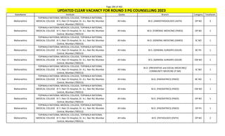 Page 284 of 465
StateName Institute Quota Branch Category TotalSeats
UPDATED CLEAR VACANCY FOR ROUND 3 PG COUNSELLING 2023
Maharashtra
TOPIWALA NATIONAL MEDICAL COLLEGE, TOPIWALA NATIONAL
MEDICAL COLLEGE B Y L Nair Ch Hospital, Dr. A.L. Nair Rd, Mumbai
Central, Mumbai (700313)
All India M.D. (ANAESTHESIOLOGY) (ASTH) OP NO 3
Maharashtra
TOPIWALA NATIONAL MEDICAL COLLEGE, TOPIWALA NATIONAL
MEDICAL COLLEGE B Y L Nair Ch Hospital, Dr. A.L. Nair Rd, Mumbai
Central, Mumbai (700313)
All India M.D. (FORENSIC MEDICINE) (FMED) OP NO 1
Maharashtra
TOPIWALA NATIONAL MEDICAL COLLEGE, TOPIWALA NATIONAL
MEDICAL COLLEGE B Y L Nair Ch Hospital, Dr. A.L. Nair Rd, Mumbai
Central, Mumbai (700313)
All India M.D. (GENERAL MEDICINE) (GMED) SC NO 1
Maharashtra
TOPIWALA NATIONAL MEDICAL COLLEGE, TOPIWALA NATIONAL
MEDICAL COLLEGE B Y L Nair Ch Hospital, Dr. A.L. Nair Rd, Mumbai
Central, Mumbai (700313)
All India M.S. (GENERAL SURGERY) (GSUR) BC PH 1
Maharashtra
TOPIWALA NATIONAL MEDICAL COLLEGE, TOPIWALA NATIONAL
MEDICAL COLLEGE B Y L Nair Ch Hospital, Dr. A.L. Nair Rd, Mumbai
Central, Mumbai (700313)
All India M.S. (GENERAL SURGERY) (GSUR) EW NO 1
Maharashtra
TOPIWALA NATIONAL MEDICAL COLLEGE, TOPIWALA NATIONAL
MEDICAL COLLEGE B Y L Nair Ch Hospital, Dr. A.L. Nair Rd, Mumbai
Central, Mumbai (700313)
All India
M.D. (PREVENTIVE and SOCIAL MEDICINE)/
COMMUNITY MEDICINE (P-SM)
SC NO 1
Maharashtra
TOPIWALA NATIONAL MEDICAL COLLEGE, TOPIWALA NATIONAL
MEDICAL COLLEGE B Y L Nair Ch Hospital, Dr. A.L. Nair Rd, Mumbai
Central, Mumbai (700313)
All India M.D. (PAEDIATRICS) (PAED) BC NO 1
Maharashtra
TOPIWALA NATIONAL MEDICAL COLLEGE, TOPIWALA NATIONAL
MEDICAL COLLEGE B Y L Nair Ch Hospital, Dr. A.L. Nair Rd, Mumbai
Central, Mumbai (700313)
All India M.D. (PAEDIATRICS) (PAED) EW NO 1
Maharashtra
TOPIWALA NATIONAL MEDICAL COLLEGE, TOPIWALA NATIONAL
MEDICAL COLLEGE B Y L Nair Ch Hospital, Dr. A.L. Nair Rd, Mumbai
Central, Mumbai (700313)
All India M.D. (PAEDIATRICS) (PAED) OP NO 1
Maharashtra
TOPIWALA NATIONAL MEDICAL COLLEGE, TOPIWALA NATIONAL
MEDICAL COLLEGE B Y L Nair Ch Hospital, Dr. A.L. Nair Rd, Mumbai
Central, Mumbai (700313)
All India M.D. (PAEDIATRICS) (PAED) OP PH 1
Maharashtra
TOPIWALA NATIONAL MEDICAL COLLEGE, TOPIWALA NATIONAL
MEDICAL COLLEGE B Y L Nair Ch Hospital, Dr. A.L. Nair Rd, Mumbai
Central, Mumbai (700313)
All India M.D. (PATHOLOGY) (PATH) OP NO 2
 