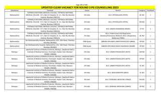 Page 285 of 465
StateName Institute Quota Branch Category TotalSeats
UPDATED CLEAR VACANCY FOR ROUND 3 PG COUNSELLING 2023
Maharashtra
TOPIWALA NATIONAL MEDICAL COLLEGE, TOPIWALA NATIONAL
MEDICAL COLLEGE B Y L Nair Ch Hospital, Dr. A.L. Nair Rd, Mumbai
Central, Mumbai (700313)
All India M.D. (PHYSIOLOGY) (PHYS) BC NO 1
Maharashtra
TOPIWALA NATIONAL MEDICAL COLLEGE, TOPIWALA NATIONAL
MEDICAL COLLEGE B Y L Nair Ch Hospital, Dr. A.L. Nair Rd, Mumbai
Central, Mumbai (700313)
All India M.D. (PHYSIOLOGY) (PHYS) EW NO 1
Maharashtra
TOPIWALA NATIONAL MEDICAL COLLEGE, TOPIWALA NATIONAL
MEDICAL COLLEGE B Y L Nair Ch Hospital, Dr. A.L. Nair Rd, Mumbai
Central, Mumbai (700313)
All India M.D. (RADIO-DIAGNOSIS) (RADD) ST PH 1
Maharashtra
TOPIWALA NATIONAL MEDICAL COLLEGE, TOPIWALA NATIONAL
MEDICAL COLLEGE B Y L Nair Ch Hospital, Dr. A.L. Nair Rd, Mumbai
Central, Mumbai (700313)
All India
M.D. (Tuberculosis and Respiratory
diseases)/Pulmonary Medicine /M.D. (Respiratory
Medicine) (TBRD)
BC NO 1
Maharashtra
Zen Multispeciality Hospital, Maharashtra, 425, 10th Road, Chembur,
Mumbai (901802)
DNB Quota (NBEMS-DIPLOMA) ANAESTHESIOLOGY (NBDA) OP NO 1
Maharashtra
Zen Multispeciality Hospital, Maharashtra, 425, 10th Road, Chembur,
Mumbai (901802)
DNB Quota (NBEMS-DIPLOMA) RADIO-DIAGNOSIS (NDMR) OP NO 1
Manipur
Jawaharlal Institute of Medical Sciences, Manipur, Jawaharlal Nehru
Institute of Medical Sciences, Porompat, Imphal -East, Manipur-
795005 (700500)
All India M.D. (ANAESTHESIOLOGY) (ASTH) EW NO 1
Manipur
Jawaharlal Institute of Medical Sciences, Manipur, Jawaharlal Nehru
Institute of Medical Sciences, Porompat, Imphal -East, Manipur-
795005 (700500)
All India M.D. (ANAESTHESIOLOGY) (ASTH) OP NO 1
Manipur
Jawaharlal Institute of Medical Sciences, Manipur, Jawaharlal Nehru
Institute of Medical Sciences, Porompat, Imphal -East, Manipur-
795005 (700500)
All India M.D. (ANAESTHESIOLOGY) (ASTH) SC NO 1
Manipur
Jawaharlal Institute of Medical Sciences, Manipur, Jawaharlal Nehru
Institute of Medical Sciences, Porompat, Imphal -East, Manipur-
795005 (700500)
All India M.D. (BIOCHEMISTRY) (BIOC) SC NO 1
Manipur
Jawaharlal Institute of Medical Sciences, Manipur, Jawaharlal Nehru
Institute of Medical Sciences, Porompat, Imphal -East, Manipur-
795005 (700500)
All India M.D. (FORENSIC MEDICINE) (FMED) EW NO 1
Manipur
Jawaharlal Institute of Medical Sciences, Manipur, Jawaharlal Nehru
Institute of Medical Sciences, Porompat, Imphal -East, Manipur-
795005 (700500)
All India M.D. (GENERAL MEDICINE) (GMED) OP NO 2
 