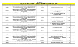 Page 286 of 465
StateName Institute Quota Branch Category TotalSeats
UPDATED CLEAR VACANCY FOR ROUND 3 PG COUNSELLING 2023
Manipur
Jawaharlal Institute of Medical Sciences, Manipur, Jawaharlal Nehru
Institute of Medical Sciences, Porompat, Imphal -East, Manipur-
795005 (700500)
All India M.S. (GENERAL SURGERY) (GSUR) OP PH 1
Manipur
Jawaharlal Institute of Medical Sciences, Manipur, Jawaharlal Nehru
Institute of Medical Sciences, Porompat, Imphal -East, Manipur-
795005 (700500)
All India
M.D. (Obst. and Gynae)/MS (Obstetrics and
Gynaecology) (OBGY)
BC NO 1
Manipur
Jawaharlal Institute of Medical Sciences, Manipur, Jawaharlal Nehru
Institute of Medical Sciences, Porompat, Imphal -East, Manipur-
795005 (700500)
All India
M.D. (Obst. and Gynae)/MS (Obstetrics and
Gynaecology) (OBGY)
OP NO 1
Manipur
Jawaharlal Institute of Medical Sciences, Manipur, Jawaharlal Nehru
Institute of Medical Sciences, Porompat, Imphal -East, Manipur-
795005 (700500)
All India M.S. (OPHTHALMOLOGY) (OPTH) BC PH 1
Manipur
Jawaharlal Institute of Medical Sciences, Manipur, Jawaharlal Nehru
Institute of Medical Sciences, Porompat, Imphal -East, Manipur-
795005 (700500)
All India
M.D. (PREVENTIVE and SOCIAL MEDICINE)/
COMMUNITY MEDICINE (P-SM)
BC NO 1
Manipur
Jawaharlal Institute of Medical Sciences, Manipur, Jawaharlal Nehru
Institute of Medical Sciences, Porompat, Imphal -East, Manipur-
795005 (700500)
All India
M.D. (PREVENTIVE and SOCIAL MEDICINE)/
COMMUNITY MEDICINE (P-SM)
OP NO 1
Manipur
Jawaharlal Institute of Medical Sciences, Manipur, Jawaharlal Nehru
Institute of Medical Sciences, Porompat, Imphal -East, Manipur-
795005 (700500)
All India M.D. (PATHOLOGY) (PATH) BC NO 1
Manipur
Jawaharlal Institute of Medical Sciences, Manipur, Jawaharlal Nehru
Institute of Medical Sciences, Porompat, Imphal -East, Manipur-
795005 (700500)
All India M.D. (PATHOLOGY) (PATH) SC NO 1
Manipur
Jawaharlal Institute of Medical Sciences, Manipur, Jawaharlal Nehru
Institute of Medical Sciences, Porompat, Imphal -East, Manipur-
795005 (700500)
All India M.D. (PHARMACOLOGY) (PHAR) ST NO 1
Manipur
Jawaharlal Institute of Medical Sciences, Manipur, Jawaharlal Nehru
Institute of Medical Sciences, Porompat, Imphal -East, Manipur-
795005 (700500)
All India
M.D. (Tuberculosis and Respiratory
diseases)/Pulmonary Medicine /M.D. (Respiratory
Medicine) (TBRD)
BC NO 1
Manipur
Mothers Care Children Hospital and Research Centre, , SAGOLBAND
MOIRANG LEIRAK, IMPHAL WEST (700994)
DNB Quota (NBEMS) PAEDIATRICS (DPED) OP NO 1
Manipur
Regional Institute of Medical Sciences, Imphal, Regional Institute of
Medical Sciences, Imphal, Lamphelpat (700331)
All India M.D. (ANAESTHESIOLOGY) (ASTH) SC NO 1
 