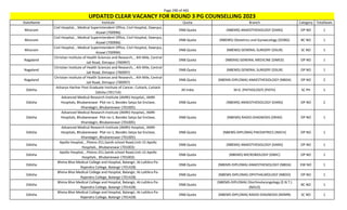 Page 290 of 465
StateName Institute Quota Branch Category TotalSeats
UPDATED CLEAR VACANCY FOR ROUND 3 PG COUNSELLING 2023
Mizoram
Civil Hospital, , Medical Superintendent Office, Civil Hospital, Dawrpui,
Aizawl (700996)
DNB Quota (NBEMS) ANAESTHESIOLOGY (DANS) OP NO 1
Mizoram
Civil Hospital, , Medical Superintendent Office, Civil Hospital, Dawrpui,
Aizawl (700996)
DNB Quota (NBEMS) Obstetrics and Gynaecology (DOBG) BC NO 1
Mizoram
Civil Hospital, , Medical Superintendent Office, Civil Hospital, Dawrpui,
Aizawl (700996)
DNB Quota (NBEMS) GENERAL SURGERY (DSUR) SC NO 1
Nagaland
Christian Institute of Health Sciences and Research, , 4th Mile, Central
Jail Road, Dimapur (700997)
DNB Quota (NBEMS) GENERAL MEDICINE (DMED) OP NO 1
Nagaland
Christian Institute of Health Sciences and Research, , 4th Mile, Central
Jail Road, Dimapur (700997)
DNB Quota (NBEMS) GENERAL SURGERY (DSUR) OP NO 1
Nagaland
Christian Institute of Health Sciences and Research, , 4th Mile, Central
Jail Road, Dimapur (700997)
DNB Quota (NBEMS-DIPLOMA) ANAESTHESIOLOGY (NBDA) OP NO 2
Odisha
Acharya Harihar Post Graduate Institute of Cancer, Cuttack, Cuttack
Odisha (701714)
All India M.D. (PATHOLOGY) (PATH) SC PH 1
Odisha
Advanced Medical Research Institute (AMRI) Hospital,, AMRI
Hospitals, Bhubaneswar Plot no-1, Besides Satya Sai Enclave,
Khandagiri, Bhubaneswar (701005)
DNB Quota (NBEMS) ANAESTHESIOLOGY (DANS) OP NO 2
Odisha
Advanced Medical Research Institute (AMRI) Hospital,, AMRI
Hospitals, Bhubaneswar Plot no-1, Besides Satya Sai Enclave,
Khandagiri, Bhubaneswar (701005)
DNB Quota (NBEMS) RADIO-DIAGNOSIS (DRAD) OP NO 1
Odisha
Advanced Medical Research Institute (AMRI) Hospital,, AMRI
Hospitals, Bhubaneswar Plot no-1, Besides Satya Sai Enclave,
Khandagiri, Bhubaneswar (701005)
DNB Quota (NBEMS-DIPLOMA) PAEDIATRICS (NDCH) OP NO 1
Odisha
Apollo Hospital, , Plotno-251,Sainik school Road,Unit-15 Apollo
Hospitals , Bhubaneswar (701003)
DNB Quota (NBEMS) ANAESTHESIOLOGY (DANS) OP NO 1
Odisha
Apollo Hospital, , Plotno-251,Sainik school Road,Unit-15 Apollo
Hospitals , Bhubaneswar (701003)
DNB Quota (NBEMS) MICROBIOLOGY (DMIC) OP NO 1
Odisha
Bhima Bhoi Medical College and Hospital, Balangir, At-Laltikra Po-
Rajendra College, Balangir (701428)
DNB Quota (NBEMS-DIPLOMA) ANAESTHESIOLOGY (NBDA) EW NO 1
Odisha
Bhima Bhoi Medical College and Hospital, Balangir, At-Laltikra Po-
Rajendra College, Balangir (701428)
DNB Quota (NBEMS-DIPLOMA) OPHTHALMOLOGY (NBDO) OP NO 1
Odisha
Bhima Bhoi Medical College and Hospital, Balangir, At-Laltikra Po-
Rajendra College, Balangir (701428)
DNB Quota
(NBEMS-DIPLOMA) Otorhinolaryngology (E.N.T.)
(NDLO)
BC NO 1
Odisha
Bhima Bhoi Medical College and Hospital, Balangir, At-Laltikra Po-
Rajendra College, Balangir (701428)
DNB Quota (NBEMS-DIPLOMA) RADIO-DIAGNOSIS (NDMR) SC NO 1
 