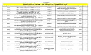 Page 291 of 465
StateName Institute Quota Branch Category TotalSeats
UPDATED CLEAR VACANCY FOR ROUND 3 PG COUNSELLING 2023
Odisha Capital Hospital, Orissa, director.chb@gmail.com (701543) DNB Quota (NBEMS-DIPLOMA) PAEDIATRICS (NDCH) OP PH 1
Odisha Capital Hospital, Orissa, director.chb@gmail.com (701543) DNB Quota
(NBEMS-DIPLOMA) Obstetrics and Gynaecology
(NDGO)
ST NO 1
Odisha Capital Hospital, Orissa, director.chb@gmail.com (701543) DNB Quota (NBEMS-DIPLOMA) FAMILY MEDICINE (NFLM) SC NO 1
Odisha
Dr. Agarwal`s Eye Hospital, , BBC TOWER, LINK ROAD
SQUARE,MADHUPATNA,CUTTACK,ORISSA 753010 (701004)
DNB Quota (NBEMS) OPHTHALMOLOGY (DOPH) OP NO 1
Odisha
FAKIR MOHAN MEDICAL COLLEGE AND HOSPITAL , Orissa, AT-Remuna
Post-Remuna Dist-Balasore (701576)
DNB Quota (NBEMS-DIPLOMA) ANAESTHESIOLOGY (NBDA) BC PH 1
Odisha
FAKIR MOHAN MEDICAL COLLEGE AND HOSPITAL , Orissa, AT-Remuna
Post-Remuna Dist-Balasore (701576)
DNB Quota (NBEMS-DIPLOMA) OPHTHALMOLOGY (NBDO) OP NO 1
Odisha
FAKIR MOHAN MEDICAL COLLEGE AND HOSPITAL , Orissa, AT-Remuna
Post-Remuna Dist-Balasore (701576)
DNB Quota
(NBEMS-DIPLOMA) Otorhinolaryngology (E.N.T.)
(NDLO)
ST NO 1
Odisha
FAKIR MOHAN MEDICAL COLLEGE AND HOSPITAL , Orissa, AT-Remuna
Post-Remuna Dist-Balasore (701576)
DNB Quota (NBEMS-DIPLOMA) RADIO-DIAGNOSIS (NDMR) BC NO 1
Odisha
FAKIR MOHAN MEDICAL COLLEGE AND HOSPITAL , Orissa, AT-Remuna
Post-Remuna Dist-Balasore (701576)
DNB Quota (NBEMS-DIPLOMA) FAMILY MEDICINE (NFLM) EW NO 1
Odisha
Institute of Medical Sciences and SUM Hospital, Bhubaneswar,
Institute of Medical Sciences and SUM Hospital K 8 Kalinga Nagar PO
Mahalaxmi Vihar Bhubaneswar (700446)
Non-Resident Indian
M.D. (DERM.,VENE. and LEPROSY)/
(DERMATOLOGY)/(SKIN and VENEREAL
DISEASES)/(VENEREOLOGY) (DV-L)
OP NO 2
Odisha
Institute of Medical Sciences and SUM Hospital, Bhubaneswar,
Institute of Medical Sciences and SUM Hospital K 8 Kalinga Nagar PO
Mahalaxmi Vihar Bhubaneswar (700446)
Non-Resident Indian M.S. (E.N.T.) (EN-T) OP NO 1
Odisha
Institute of Medical Sciences and SUM Hospital, Bhubaneswar,
Institute of Medical Sciences and SUM Hospital K 8 Kalinga Nagar PO
Mahalaxmi Vihar Bhubaneswar (700446)
Non-Resident Indian
M.D. (Obst. and Gynae)/MS (Obstetrics and
Gynaecology) (OBGY)
OP NO 1
Odisha
Institute of Medical Sciences and SUM Hospital, Bhubaneswar,
Institute of Medical Sciences and SUM Hospital K 8 Kalinga Nagar PO
Mahalaxmi Vihar Bhubaneswar (700446)
Non-Resident Indian M.D. (PAEDIATRICS) (PAED) OP NO 3
Odisha
Institute of Medical Sciences and SUM Hospital, Bhubaneswar,
Institute of Medical Sciences and SUM Hospital K 8 Kalinga Nagar PO
Mahalaxmi Vihar Bhubaneswar (700446)
Non-Resident Indian M.D. (RADIO-DIAGNOSIS) (RADD) OP NO 1
Odisha
Institute of Medical Sciences and SUM Hospital, Bhubaneswar,
Institute of Medical Sciences and SUM Hospital K 8 Kalinga Nagar PO
Mahalaxmi Vihar Bhubaneswar (700446)
Management/Paid Seats
Quota
MD/MS (Anatomy) (ANAT) OP NO 2
 