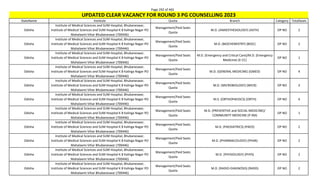 Page 292 of 465
StateName Institute Quota Branch Category TotalSeats
UPDATED CLEAR VACANCY FOR ROUND 3 PG COUNSELLING 2023
Odisha
Institute of Medical Sciences and SUM Hospital, Bhubaneswar,
Institute of Medical Sciences and SUM Hospital K 8 Kalinga Nagar PO
Mahalaxmi Vihar Bhubaneswar (700446)
Management/Paid Seats
Quota
M.D. (ANAESTHESIOLOGY) (ASTH) OP NO 2
Odisha
Institute of Medical Sciences and SUM Hospital, Bhubaneswar,
Institute of Medical Sciences and SUM Hospital K 8 Kalinga Nagar PO
Mahalaxmi Vihar Bhubaneswar (700446)
Management/Paid Seats
Quota
M.D. (BIOCHEMISTRY) (BIOC) OP NO 2
Odisha
Institute of Medical Sciences and SUM Hospital, Bhubaneswar,
Institute of Medical Sciences and SUM Hospital K 8 Kalinga Nagar PO
Mahalaxmi Vihar Bhubaneswar (700446)
Management/Paid Seats
Quota
M.D. (Emergency and Critical Care)/M.D. (Emergency
Medicine) (E-CC)
OP NO 1
Odisha
Institute of Medical Sciences and SUM Hospital, Bhubaneswar,
Institute of Medical Sciences and SUM Hospital K 8 Kalinga Nagar PO
Mahalaxmi Vihar Bhubaneswar (700446)
Management/Paid Seats
Quota
M.D. (GENERAL MEDICINE) (GMED) OP NO 4
Odisha
Institute of Medical Sciences and SUM Hospital, Bhubaneswar,
Institute of Medical Sciences and SUM Hospital K 8 Kalinga Nagar PO
Mahalaxmi Vihar Bhubaneswar (700446)
Management/Paid Seats
Quota
M.D. (MICROBIOLOGY) (MICR) OP NO 3
Odisha
Institute of Medical Sciences and SUM Hospital, Bhubaneswar,
Institute of Medical Sciences and SUM Hospital K 8 Kalinga Nagar PO
Mahalaxmi Vihar Bhubaneswar (700446)
Management/Paid Seats
Quota
M.S. (ORTHOPAEDICS) (ORTH) OP NO 4
Odisha
Institute of Medical Sciences and SUM Hospital, Bhubaneswar,
Institute of Medical Sciences and SUM Hospital K 8 Kalinga Nagar PO
Mahalaxmi Vihar Bhubaneswar (700446)
Management/Paid Seats
Quota
M.D. (PREVENTIVE and SOCIAL MEDICINE)/
COMMUNITY MEDICINE (P-SM)
OP NO 1
Odisha
Institute of Medical Sciences and SUM Hospital, Bhubaneswar,
Institute of Medical Sciences and SUM Hospital K 8 Kalinga Nagar PO
Mahalaxmi Vihar Bhubaneswar (700446)
Management/Paid Seats
Quota
M.D. (PAEDIATRICS) (PAED) OP NO 2
Odisha
Institute of Medical Sciences and SUM Hospital, Bhubaneswar,
Institute of Medical Sciences and SUM Hospital K 8 Kalinga Nagar PO
Mahalaxmi Vihar Bhubaneswar (700446)
Management/Paid Seats
Quota
M.D. (PHARMACOLOGY) (PHAR) OP NO 2
Odisha
Institute of Medical Sciences and SUM Hospital, Bhubaneswar,
Institute of Medical Sciences and SUM Hospital K 8 Kalinga Nagar PO
Mahalaxmi Vihar Bhubaneswar (700446)
Management/Paid Seats
Quota
M.D. (PHYSIOLOGY) (PHYS) OP NO 2
Odisha
Institute of Medical Sciences and SUM Hospital, Bhubaneswar,
Institute of Medical Sciences and SUM Hospital K 8 Kalinga Nagar PO
Mahalaxmi Vihar Bhubaneswar (700446)
Management/Paid Seats
Quota
M.D. (RADIO-DIAGNOSIS) (RADD) OP NO 2
 
