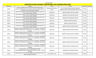 Page 293 of 465
StateName Institute Quota Branch Category TotalSeats
UPDATED CLEAR VACANCY FOR ROUND 3 PG COUNSELLING 2023
Odisha
Institute of Medical Sciences and SUM Hospital, Bhubaneswar,
Institute of Medical Sciences and SUM Hospital K 8 Kalinga Nagar PO
Mahalaxmi Vihar Bhubaneswar (700446)
Management/Paid Seats
Quota
M.D. IN TRANSFUSION MEDICINE/ IMMUNO-
HAEMATOLOGY and BLOOD TRANSFUSION (T-FM)
OP NO 1
Odisha
Ispat General Hospital,, Ispat General Hospital Rourkela Steel Plant
SAIL Rourkela 769005 (700998)
DNB Quota (NBEMS) GENERAL MEDICINE (DMED) EW PH 1
Odisha
Ispat General Hospital,, Ispat General Hospital Rourkela Steel Plant
SAIL Rourkela 769005 (700998)
DNB Quota (NBEMS) OPHTHALMOLOGY (DOPH) BC NO 1
Odisha
Ispat General Hospital,, Ispat General Hospital Rourkela Steel Plant
SAIL Rourkela 769005 (700998)
DNB Quota (NBEMS) OPHTHALMOLOGY (DOPH) ST NO 1
Odisha
Ispat General Hospital,, Ispat General Hospital Rourkela Steel Plant
SAIL Rourkela 769005 (700998)
DNB Quota (NBEMS) PAEDIATRICS (DPED) OP NO 1
Odisha
Ispat General Hospital,, Ispat General Hospital Rourkela Steel Plant
SAIL Rourkela 769005 (700998)
DNB Quota (NBEMS) PATHOLOGY (DPTH) OP NO 1
Odisha
Ispat General Hospital,, Ispat General Hospital Rourkela Steel Plant
SAIL Rourkela 769005 (700998)
DNB Quota (NBEMS) GENERAL SURGERY (DSUR) OP NO 1
Odisha
Jaiprakash Hospital and Research Centre Pvt. Ltd, Odisha,, JAIPRAKASH
HOSPITAL AND RESEARCH CENTER PVT. LTD., DANDIAPALI, ROURKELA
(701598)
DNB Quota (NBEMS) ANAESTHESIOLOGY (DANS) OP NO 1
Odisha
Jaiprakash Hospital and Research Centre Pvt. Ltd, Odisha,, JAIPRAKASH
HOSPITAL AND RESEARCH CENTER PVT. LTD., DANDIAPALI, ROURKELA
(701598)
DNB Quota (NBEMS) Emergency Medicine (DEMM) OP NO 1
Odisha
Jaiprakash Hospital and Research Centre Pvt. Ltd, Odisha,, JAIPRAKASH
HOSPITAL AND RESEARCH CENTER PVT. LTD., DANDIAPALI, ROURKELA
(701598)
DNB Quota (NBEMS) FAMILY MEDICINE (DFLM) OP NO 1
Odisha
Jaiprakash Hospital and Research Centre Pvt. Ltd, Odisha,, JAIPRAKASH
HOSPITAL AND RESEARCH CENTER PVT. LTD., DANDIAPALI, ROURKELA
(701598)
DNB Quota (NBEMS) GENERAL MEDICINE (DMED) OP NO 2
Odisha
Jaiprakash Hospital and Research Centre Pvt. Ltd, Odisha,, JAIPRAKASH
HOSPITAL AND RESEARCH CENTER PVT. LTD., DANDIAPALI, ROURKELA
(701598)
DNB Quota (NBEMS) GENERAL SURGERY (DSUR) OP NO 1
Odisha
Kalinga Hospital, , GD-2C, NANDANKANAN ROAD,
CHANDRASEKHARPUR, BHUBANESWAR KHORDHA, ODISHA - 751023
(701000)
DNB Quota (NBEMS) RADIO-DIAGNOSIS (DRAD) OP NO 1
Odisha
KALINGA INSTITUTE OF MEDICAL SCIENCES, KALINGA INSTITUTE OF
MEDICAL SCIENCES (700447)
Non-Resident Indian M.D. (ANAESTHESIOLOGY) (ASTH) OP NO 1
 