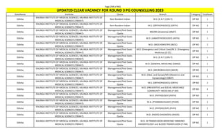 Page 294 of 465
StateName Institute Quota Branch Category TotalSeats
UPDATED CLEAR VACANCY FOR ROUND 3 PG COUNSELLING 2023
Odisha
KALINGA INSTITUTE OF MEDICAL SCIENCES, KALINGA INSTITUTE OF
MEDICAL SCIENCES (700447)
Non-Resident Indian M.S. (E.N.T.) (EN-T) OP NO 1
Odisha
KALINGA INSTITUTE OF MEDICAL SCIENCES, KALINGA INSTITUTE OF
MEDICAL SCIENCES (700447)
Non-Resident Indian M.S. (ORTHOPAEDICS) (ORTH) OP NO 3
Odisha
KALINGA INSTITUTE OF MEDICAL SCIENCES, KALINGA INSTITUTE OF
MEDICAL SCIENCES (700447)
Management/Paid Seats
Quota
MD/MS (Anatomy) (ANAT) OP NO 2
Odisha
KALINGA INSTITUTE OF MEDICAL SCIENCES, KALINGA INSTITUTE OF
MEDICAL SCIENCES (700447)
Management/Paid Seats
Quota
M.D. (ANAESTHESIOLOGY) (ASTH) OP NO 1
Odisha
KALINGA INSTITUTE OF MEDICAL SCIENCES, KALINGA INSTITUTE OF
MEDICAL SCIENCES (700447)
Management/Paid Seats
Quota
M.D. (BIOCHEMISTRY) (BIOC) OP NO 2
Odisha
KALINGA INSTITUTE OF MEDICAL SCIENCES, KALINGA INSTITUTE OF
MEDICAL SCIENCES (700447)
Management/Paid Seats
Quota
M.D. (Emergency and Critical Care)/M.D. (Emergency
Medicine) (E-CC)
OP NO 1
Odisha
KALINGA INSTITUTE OF MEDICAL SCIENCES, KALINGA INSTITUTE OF
MEDICAL SCIENCES (700447)
Management/Paid Seats
Quota
M.S. (E.N.T.) (EN-T) OP NO 1
Odisha
KALINGA INSTITUTE OF MEDICAL SCIENCES, KALINGA INSTITUTE OF
MEDICAL SCIENCES (700447)
Management/Paid Seats
Quota
M.D. (GENERAL MEDICINE) (GMED) OP NO 1
Odisha
KALINGA INSTITUTE OF MEDICAL SCIENCES, KALINGA INSTITUTE OF
MEDICAL SCIENCES (700447)
Management/Paid Seats
Quota
M.D. (MICROBIOLOGY) (MICR) OP NO 2
Odisha
KALINGA INSTITUTE OF MEDICAL SCIENCES, KALINGA INSTITUTE OF
MEDICAL SCIENCES (700447)
Management/Paid Seats
Quota
M.D. (Obst. and Gynae)/MS (Obstetrics and
Gynaecology) (OBGY)
OP NO 2
Odisha
KALINGA INSTITUTE OF MEDICAL SCIENCES, KALINGA INSTITUTE OF
MEDICAL SCIENCES (700447)
Management/Paid Seats
Quota
M.S. (ORTHOPAEDICS) (ORTH) OP NO 2
Odisha
KALINGA INSTITUTE OF MEDICAL SCIENCES, KALINGA INSTITUTE OF
MEDICAL SCIENCES (700447)
Management/Paid Seats
Quota
M.D. (PREVENTIVE and SOCIAL MEDICINE)/
COMMUNITY MEDICINE (P-SM)
OP NO 4
Odisha
KALINGA INSTITUTE OF MEDICAL SCIENCES, KALINGA INSTITUTE OF
MEDICAL SCIENCES (700447)
Management/Paid Seats
Quota
M.D. (PATHOLOGY) (PATH) OP NO 1
Odisha
KALINGA INSTITUTE OF MEDICAL SCIENCES, KALINGA INSTITUTE OF
MEDICAL SCIENCES (700447)
Management/Paid Seats
Quota
M.D. (PHARMACOLOGY) (PHAR) OP NO 2
Odisha
KALINGA INSTITUTE OF MEDICAL SCIENCES, KALINGA INSTITUTE OF
MEDICAL SCIENCES (700447)
Management/Paid Seats
Quota
M.D. (PHYSIOLOGY) (PHYS) OP NO 2
Odisha
KALINGA INSTITUTE OF MEDICAL SCIENCES, KALINGA INSTITUTE OF
MEDICAL SCIENCES (700447)
Management/Paid Seats
Quota
M.D. (RADIO-DIAGNOSIS) (RADD) OP NO 2
Odisha
KALINGA INSTITUTE OF MEDICAL SCIENCES, KALINGA INSTITUTE OF
MEDICAL SCIENCES (700447)
Management/Paid Seats
Quota
M.D. IN TRANSFUSION MEDICINE/ IMMUNO-
HAEMATOLOGY and BLOOD TRANSFUSION (T-FM)
OP NO 2
 