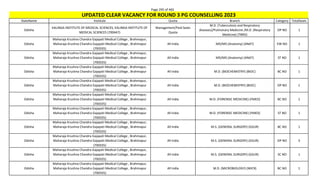 Page 295 of 465
StateName Institute Quota Branch Category TotalSeats
UPDATED CLEAR VACANCY FOR ROUND 3 PG COUNSELLING 2023
Odisha
KALINGA INSTITUTE OF MEDICAL SCIENCES, KALINGA INSTITUTE OF
MEDICAL SCIENCES (700447)
Management/Paid Seats
Quota
M.D. (Tuberculosis and Respiratory
diseases)/Pulmonary Medicine /M.D. (Respiratory
Medicine) (TBRD)
OP NO 1
Odisha
Maharaja Krushna Chandra Gajapati Medical College , Brahmapur,
Maharaja Krushna Chandra Gajapati Medical College , Brahmapur
(700335)
All India MD/MS (Anatomy) (ANAT) EW NO 1
Odisha
Maharaja Krushna Chandra Gajapati Medical College , Brahmapur,
Maharaja Krushna Chandra Gajapati Medical College , Brahmapur
(700335)
All India MD/MS (Anatomy) (ANAT) ST NO 1
Odisha
Maharaja Krushna Chandra Gajapati Medical College , Brahmapur,
Maharaja Krushna Chandra Gajapati Medical College , Brahmapur
(700335)
All India M.D. (BIOCHEMISTRY) (BIOC) BC NO 1
Odisha
Maharaja Krushna Chandra Gajapati Medical College , Brahmapur,
Maharaja Krushna Chandra Gajapati Medical College , Brahmapur
(700335)
All India M.D. (BIOCHEMISTRY) (BIOC) OP NO 1
Odisha
Maharaja Krushna Chandra Gajapati Medical College , Brahmapur,
Maharaja Krushna Chandra Gajapati Medical College , Brahmapur
(700335)
All India M.D. (FORENSIC MEDICINE) (FMED) BC NO 1
Odisha
Maharaja Krushna Chandra Gajapati Medical College , Brahmapur,
Maharaja Krushna Chandra Gajapati Medical College , Brahmapur
(700335)
All India M.D. (FORENSIC MEDICINE) (FMED) ST NO 1
Odisha
Maharaja Krushna Chandra Gajapati Medical College , Brahmapur,
Maharaja Krushna Chandra Gajapati Medical College , Brahmapur
(700335)
All India M.S. (GENERAL SURGERY) (GSUR) BC NO 1
Odisha
Maharaja Krushna Chandra Gajapati Medical College , Brahmapur,
Maharaja Krushna Chandra Gajapati Medical College , Brahmapur
(700335)
All India M.S. (GENERAL SURGERY) (GSUR) OP NO 3
Odisha
Maharaja Krushna Chandra Gajapati Medical College , Brahmapur,
Maharaja Krushna Chandra Gajapati Medical College , Brahmapur
(700335)
All India M.S. (GENERAL SURGERY) (GSUR) SC NO 1
Odisha
Maharaja Krushna Chandra Gajapati Medical College , Brahmapur,
Maharaja Krushna Chandra Gajapati Medical College , Brahmapur
(700335)
All India M.D. (MICROBIOLOGY) (MICR) BC NO 1
 