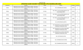 Page 296 of 465
StateName Institute Quota Branch Category TotalSeats
UPDATED CLEAR VACANCY FOR ROUND 3 PG COUNSELLING 2023
Odisha
Maharaja Krushna Chandra Gajapati Medical College , Brahmapur,
Maharaja Krushna Chandra Gajapati Medical College , Brahmapur
(700335)
All India M.D. (MICROBIOLOGY) (MICR) OP NO 1
Odisha
Maharaja Krushna Chandra Gajapati Medical College , Brahmapur,
Maharaja Krushna Chandra Gajapati Medical College , Brahmapur
(700335)
All India
M.D. (Obst. and Gynae)/MS (Obstetrics and
Gynaecology) (OBGY)
OP NO 1
Odisha
Maharaja Krushna Chandra Gajapati Medical College , Brahmapur,
Maharaja Krushna Chandra Gajapati Medical College , Brahmapur
(700335)
All India
M.D. (Obst. and Gynae)/MS (Obstetrics and
Gynaecology) (OBGY)
OP PH 1
Odisha
Maharaja Krushna Chandra Gajapati Medical College , Brahmapur,
Maharaja Krushna Chandra Gajapati Medical College , Brahmapur
(700335)
All India
M.D. (Obst. and Gynae)/MS (Obstetrics and
Gynaecology) (OBGY)
ST NO 1
Odisha
Maharaja Krushna Chandra Gajapati Medical College , Brahmapur,
Maharaja Krushna Chandra Gajapati Medical College , Brahmapur
(700335)
All India M.S. (ORTHOPAEDICS) (ORTH) BC PH 1
Odisha
Maharaja Krushna Chandra Gajapati Medical College , Brahmapur,
Maharaja Krushna Chandra Gajapati Medical College , Brahmapur
(700335)
All India
M.D. (PREVENTIVE and SOCIAL MEDICINE)/
COMMUNITY MEDICINE (P-SM)
OP NO 1
Odisha
Maharaja Krushna Chandra Gajapati Medical College , Brahmapur,
Maharaja Krushna Chandra Gajapati Medical College , Brahmapur
(700335)
All India
M.D. (PREVENTIVE and SOCIAL MEDICINE)/
COMMUNITY MEDICINE (P-SM)
SC NO 1
Odisha
Maharaja Krushna Chandra Gajapati Medical College , Brahmapur,
Maharaja Krushna Chandra Gajapati Medical College , Brahmapur
(700335)
All India
M.D. (PREVENTIVE and SOCIAL MEDICINE)/
COMMUNITY MEDICINE (P-SM)
ST NO 1
Odisha
Maharaja Krushna Chandra Gajapati Medical College , Brahmapur,
Maharaja Krushna Chandra Gajapati Medical College , Brahmapur
(700335)
All India M.D. (PATHOLOGY) (PATH) SC NO 1
Odisha
Maharaja Krushna Chandra Gajapati Medical College , Brahmapur,
Maharaja Krushna Chandra Gajapati Medical College , Brahmapur
(700335)
All India M.D. (PHARMACOLOGY) (PHAR) BC NO 1
Odisha
Maharaja Krushna Chandra Gajapati Medical College , Brahmapur,
Maharaja Krushna Chandra Gajapati Medical College , Brahmapur
(700335)
All India M.D. (PHARMACOLOGY) (PHAR) EW NO 1
 
