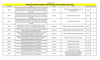 Page 298 of 465
StateName Institute Quota Branch Category TotalSeats
UPDATED CLEAR VACANCY FOR ROUND 3 PG COUNSELLING 2023
Odisha
Post Graduate Institute of Medical Education & Research and Capital
Hospital ( PGIMER & CH), Odisha, Post Graduate Institute of Medical
Education & Research and Capital Hospital, Bhubaneswar,Udyan Marg
(701713)
All India
M.D. (Obst. and Gynae)/MS (Obstetrics and
Gynaecology) (OBGY)
SC NO 1
Odisha
Post Graduate Institute of Medical Education & Research and Capital
Hospital ( PGIMER & CH), Odisha, Post Graduate Institute of Medical
Education & Research and Capital Hospital, Bhubaneswar,Udyan Marg
(701713)
All India M.S. (ORTHOPAEDICS) (ORTH) OP PH 1
Odisha
Post Graduate Institute of Medical Education & Research and Capital
Hospital ( PGIMER & CH), Odisha, Post Graduate Institute of Medical
Education & Research and Capital Hospital, Bhubaneswar,Udyan Marg
(701713)
All India M.D. (PAEDIATRICS) (PAED) OP NO 1
Odisha
ROURKELA GOVT HOSPITAL , Orissa, ROURKELA GOVT HOSPITAL ,
RAGHUNATHPALLI ROURKELA , SUNDARGARH ODISAH (701645)
DNB Quota (NBEMS-DIPLOMA) OPHTHALMOLOGY (NBDO) BC NO 1
Odisha
Ruby Eye Hospital, Berhampur, Orissa, SUSHRUTA NAGAR, GOVINDA
BIHAR, MG ROAD, BERHAMPUR (701646)
DNB Quota (NBEMS-DIPLOMA) OPHTHALMOLOGY (NBDO) OP NO 1
Odisha
Saheed Laxman Nayak Medical College and Hospital,Orissa, SAHEED
LAXMAN NAYAK MEDICAL COLLEGE AND HOSPITAL KORAPUT,
JANIGUDA ODISHA KORAPUT 764020 (701648)
DNB Quota (NBEMS-DIPLOMA) ANAESTHESIOLOGY (NBDA) OP NO 1
Odisha
Saheed Laxman Nayak Medical College and Hospital,Orissa, SAHEED
LAXMAN NAYAK MEDICAL COLLEGE AND HOSPITAL KORAPUT,
JANIGUDA ODISHA KORAPUT 764020 (701648)
DNB Quota (NBEMS-DIPLOMA) PAEDIATRICS (NDCH) SC NO 1
Odisha
Srirama Chandra Bhanja Medical College, CUTTACK, Srirama Chandra
Bhanja Medical College, CUTTACK (700336)
All India MD/MS (Anatomy) (ANAT) BC NO 2
Odisha
Srirama Chandra Bhanja Medical College, CUTTACK, Srirama Chandra
Bhanja Medical College, CUTTACK (700336)
All India MD/MS (Anatomy) (ANAT) SC NO 1
Odisha
Srirama Chandra Bhanja Medical College, CUTTACK, Srirama Chandra
Bhanja Medical College, CUTTACK (700336)
All India MD/MS (Anatomy) (ANAT) ST NO 1
Odisha
Srirama Chandra Bhanja Medical College, CUTTACK, Srirama Chandra
Bhanja Medical College, CUTTACK (700336)
All India M.D. (BIOCHEMISTRY) (BIOC) ST NO 1
Odisha
Srirama Chandra Bhanja Medical College, CUTTACK, Srirama Chandra
Bhanja Medical College, CUTTACK (700336)
All India
M.D. (DERM.,VENE. and LEPROSY)/
(DERMATOLOGY)/(SKIN and VENEREAL
DISEASES)/(VENEREOLOGY) (DV-L)
BC NO 1
 