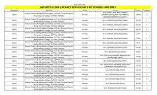 Page 299 of 465
StateName Institute Quota Branch Category TotalSeats
UPDATED CLEAR VACANCY FOR ROUND 3 PG COUNSELLING 2023
Odisha
Srirama Chandra Bhanja Medical College, CUTTACK, Srirama Chandra
Bhanja Medical College, CUTTACK (700336)
All India
M.D. (DERM.,VENE. and LEPROSY)/
(DERMATOLOGY)/(SKIN and VENEREAL
DISEASES)/(VENEREOLOGY) (DV-L)
OP NO 1
Odisha
Srirama Chandra Bhanja Medical College, CUTTACK, Srirama Chandra
Bhanja Medical College, CUTTACK (700336)
All India M.D. (FORENSIC MEDICINE) (FMED) OP NO 1
Odisha
Srirama Chandra Bhanja Medical College, CUTTACK, Srirama Chandra
Bhanja Medical College, CUTTACK (700336)
All India M.D. (GENERAL MEDICINE) (GMED) BC NO 1
Odisha
Srirama Chandra Bhanja Medical College, CUTTACK, Srirama Chandra
Bhanja Medical College, CUTTACK (700336)
All India M.D. (GENERAL MEDICINE) (GMED) EW PH 1
Odisha
Srirama Chandra Bhanja Medical College, CUTTACK, Srirama Chandra
Bhanja Medical College, CUTTACK (700336)
All India M.D. (GENERAL MEDICINE) (GMED) SC PH 1
Odisha
Srirama Chandra Bhanja Medical College, CUTTACK, Srirama Chandra
Bhanja Medical College, CUTTACK (700336)
All India M.D. (GENERAL MEDICINE) (GMED) ST NO 1
Odisha
Srirama Chandra Bhanja Medical College, CUTTACK, Srirama Chandra
Bhanja Medical College, CUTTACK (700336)
All India M.D. (GENERAL MEDICINE) (GMED) ST PH 1
Odisha
Srirama Chandra Bhanja Medical College, CUTTACK, Srirama Chandra
Bhanja Medical College, CUTTACK (700336)
All India M.S. (GENERAL SURGERY) (GSUR) OP NO 2
Odisha
Srirama Chandra Bhanja Medical College, CUTTACK, Srirama Chandra
Bhanja Medical College, CUTTACK (700336)
All India M.D. (MICROBIOLOGY) (MICR) ST NO 1
Odisha
Srirama Chandra Bhanja Medical College, CUTTACK, Srirama Chandra
Bhanja Medical College, CUTTACK (700336)
All India
M.D. (Obst. and Gynae)/MS (Obstetrics and
Gynaecology) (OBGY)
OP NO 2
Odisha
Srirama Chandra Bhanja Medical College, CUTTACK, Srirama Chandra
Bhanja Medical College, CUTTACK (700336)
All India M.S. (OPHTHALMOLOGY) (OPTH) ST NO 1
Odisha
Srirama Chandra Bhanja Medical College, CUTTACK, Srirama Chandra
Bhanja Medical College, CUTTACK (700336)
All India
M.D. (PREVENTIVE and SOCIAL MEDICINE)/
COMMUNITY MEDICINE (P-SM)
SC NO 1
Odisha
Srirama Chandra Bhanja Medical College, CUTTACK, Srirama Chandra
Bhanja Medical College, CUTTACK (700336)
All India M.D. (PAEDIATRICS) (PAED) BC NO 1
Odisha
Srirama Chandra Bhanja Medical College, CUTTACK, Srirama Chandra
Bhanja Medical College, CUTTACK (700336)
All India M.D. (PAEDIATRICS) (PAED) OP PH 1
Odisha
Srirama Chandra Bhanja Medical College, CUTTACK, Srirama Chandra
Bhanja Medical College, CUTTACK (700336)
All India M.D. (PAEDIATRICS) (PAED) SC NO 1
Odisha
Srirama Chandra Bhanja Medical College, CUTTACK, Srirama Chandra
Bhanja Medical College, CUTTACK (700336)
All India M.D. (PATHOLOGY) (PATH) BC NO 1
Odisha
Srirama Chandra Bhanja Medical College, CUTTACK, Srirama Chandra
Bhanja Medical College, CUTTACK (700336)
All India M.D. (PHARMACOLOGY) (PHAR) SC NO 1
 