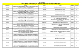 Page 300 of 465
StateName Institute Quota Branch Category TotalSeats
UPDATED CLEAR VACANCY FOR ROUND 3 PG COUNSELLING 2023
Odisha
Srirama Chandra Bhanja Medical College, CUTTACK, Srirama Chandra
Bhanja Medical College, CUTTACK (700336)
All India M.D. (PHARMACOLOGY) (PHAR) ST NO 1
Odisha
Srirama Chandra Bhanja Medical College, CUTTACK, Srirama Chandra
Bhanja Medical College, CUTTACK (700336)
All India M.D. (PHYSIOLOGY) (PHYS) OP NO 2
Odisha
Srirama Chandra Bhanja Medical College, CUTTACK, Srirama Chandra
Bhanja Medical College, CUTTACK (700336)
All India M.D. (PSYCHIATRY) (PSYY) EW NO 1
Odisha
Srirama Chandra Bhanja Medical College, CUTTACK, Srirama Chandra
Bhanja Medical College, CUTTACK (700336)
All India M.D. (PSYCHIATRY) (PSYY) OP NO 1
Odisha
Srirama Chandra Bhanja Medical College, CUTTACK, Srirama Chandra
Bhanja Medical College, CUTTACK (700336)
All India M.D. (Radiotherapy/ Radiation Oncology) (RADT) ST NO 1
Odisha
Srirama Chandra Bhanja Medical College, CUTTACK, Srirama Chandra
Bhanja Medical College, CUTTACK (700336)
All India
M.D. (Tuberculosis and Respiratory
diseases)/Pulmonary Medicine /M.D. (Respiratory
Medicine) (TBRD)
OP NO 2
Odisha
SUM ULTIMATE MEDICARE, Orissa, PLOT NO- C6 K-8 KALINGA NAGAR
GHATIKIA BHUBANESWAR ODISHA (901787)
DNB Quota (NBEMS) RADIATION ONCOLOGY (DRTH) OP NO 1
Odisha
Swami Vivekanand National Institute of Rehabilitation Training and
Research, , Olatpur, PO Bairoi, Cuttack (701002)
DNB Quota
(NBEMS) PHYSICAL MED. and REHABILITATION
(DPMRN)
OP NO 1
Odisha
VIKASH MULTI SPECIALITY HOSPITAL, Orissa, AH-46 BARAHAGUDA
CANAL CHOWK DIST BARGARH (901797)
DNB Quota (NBEMS) ANAESTHESIOLOGY (DANS) OP NO 2
Odisha
VIKASH MULTI SPECIALITY HOSPITAL, Orissa, AH-46 BARAHAGUDA
CANAL CHOWK DIST BARGARH (901797)
DNB Quota (NBEMS-DIPLOMA) RADIO-DIAGNOSIS (NDMR) OP NO 1
Odisha
VIKASH MULTI SPECIALITY HOSPITAL, Orissa, AH-46 BARAHAGUDA
CANAL CHOWK DIST BARGARH (901797)
DNB Quota
(NBEMS-DIPLOMA) Tuberculosis and CHEST DISEASES
(NDTC)
OP NO 1
Odisha
VSS INSTITUTE OF MEDICAL SCIENCES AND RESEARCH,BURLA, VSS
INSTITUTE OF MEDICAL SCIENCES AND RESEARCH,BURLA (700338)
All India MD/MS (Anatomy) (ANAT) BC PH 1
Odisha
VSS INSTITUTE OF MEDICAL SCIENCES AND RESEARCH,BURLA, VSS
INSTITUTE OF MEDICAL SCIENCES AND RESEARCH,BURLA (700338)
All India MD/MS (Anatomy) (ANAT) OP NO 1
Odisha
VSS INSTITUTE OF MEDICAL SCIENCES AND RESEARCH,BURLA, VSS
INSTITUTE OF MEDICAL SCIENCES AND RESEARCH,BURLA (700338)
All India M.D. (ANAESTHESIOLOGY) (ASTH) OP NO 1
Odisha
VSS INSTITUTE OF MEDICAL SCIENCES AND RESEARCH,BURLA, VSS
INSTITUTE OF MEDICAL SCIENCES AND RESEARCH,BURLA (700338)
All India M.D. (ANAESTHESIOLOGY) (ASTH) ST NO 1
 