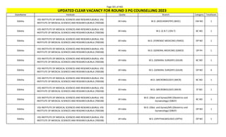 Page 301 of 465
StateName Institute Quota Branch Category TotalSeats
UPDATED CLEAR VACANCY FOR ROUND 3 PG COUNSELLING 2023
Odisha
VSS INSTITUTE OF MEDICAL SCIENCES AND RESEARCH,BURLA, VSS
INSTITUTE OF MEDICAL SCIENCES AND RESEARCH,BURLA (700338)
All India M.D. (BIOCHEMISTRY) (BIOC) EW NO 1
Odisha
VSS INSTITUTE OF MEDICAL SCIENCES AND RESEARCH,BURLA, VSS
INSTITUTE OF MEDICAL SCIENCES AND RESEARCH,BURLA (700338)
All India M.S. (E.N.T.) (EN-T) BC NO 1
Odisha
VSS INSTITUTE OF MEDICAL SCIENCES AND RESEARCH,BURLA, VSS
INSTITUTE OF MEDICAL SCIENCES AND RESEARCH,BURLA (700338)
All India M.D. (FORENSIC MEDICINE) (FMED) OP NO 1
Odisha
VSS INSTITUTE OF MEDICAL SCIENCES AND RESEARCH,BURLA, VSS
INSTITUTE OF MEDICAL SCIENCES AND RESEARCH,BURLA (700338)
All India M.D. (GENERAL MEDICINE) (GMED) OP PH 1
Odisha
VSS INSTITUTE OF MEDICAL SCIENCES AND RESEARCH,BURLA, VSS
INSTITUTE OF MEDICAL SCIENCES AND RESEARCH,BURLA (700338)
All India M.S. (GENERAL SURGERY) (GSUR) BC NO 1
Odisha
VSS INSTITUTE OF MEDICAL SCIENCES AND RESEARCH,BURLA, VSS
INSTITUTE OF MEDICAL SCIENCES AND RESEARCH,BURLA (700338)
All India M.S. (GENERAL SURGERY) (GSUR) OP NO 4
Odisha
VSS INSTITUTE OF MEDICAL SCIENCES AND RESEARCH,BURLA, VSS
INSTITUTE OF MEDICAL SCIENCES AND RESEARCH,BURLA (700338)
All India M.D. (MICROBIOLOGY) (MICR) BC NO 1
Odisha
VSS INSTITUTE OF MEDICAL SCIENCES AND RESEARCH,BURLA, VSS
INSTITUTE OF MEDICAL SCIENCES AND RESEARCH,BURLA (700338)
All India M.D. (MICROBIOLOGY) (MICR) ST NO 1
Odisha
VSS INSTITUTE OF MEDICAL SCIENCES AND RESEARCH,BURLA, VSS
INSTITUTE OF MEDICAL SCIENCES AND RESEARCH,BURLA (700338)
All India
M.D. (Obst. and Gynae)/MS (Obstetrics and
Gynaecology) (OBGY)
BC NO 1
Odisha
VSS INSTITUTE OF MEDICAL SCIENCES AND RESEARCH,BURLA, VSS
INSTITUTE OF MEDICAL SCIENCES AND RESEARCH,BURLA (700338)
All India
M.D. (Obst. and Gynae)/MS (Obstetrics and
Gynaecology) (OBGY)
OP NO 1
Odisha
VSS INSTITUTE OF MEDICAL SCIENCES AND RESEARCH,BURLA, VSS
INSTITUTE OF MEDICAL SCIENCES AND RESEARCH,BURLA (700338)
All India M.S. (OPHTHALMOLOGY) (OPTH) OP NO 1
 