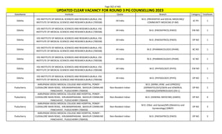 Page 302 of 465
StateName Institute Quota Branch Category TotalSeats
UPDATED CLEAR VACANCY FOR ROUND 3 PG COUNSELLING 2023
Odisha
VSS INSTITUTE OF MEDICAL SCIENCES AND RESEARCH,BURLA, VSS
INSTITUTE OF MEDICAL SCIENCES AND RESEARCH,BURLA (700338)
All India
M.D. (PREVENTIVE and SOCIAL MEDICINE)/
COMMUNITY MEDICINE (P-SM)
SC PH 1
Odisha
VSS INSTITUTE OF MEDICAL SCIENCES AND RESEARCH,BURLA, VSS
INSTITUTE OF MEDICAL SCIENCES AND RESEARCH,BURLA (700338)
All India M.D. (PAEDIATRICS) (PAED) EW NO 1
Odisha
VSS INSTITUTE OF MEDICAL SCIENCES AND RESEARCH,BURLA, VSS
INSTITUTE OF MEDICAL SCIENCES AND RESEARCH,BURLA (700338)
All India M.D. (PAEDIATRICS) (PAED) OP NO 1
Odisha
VSS INSTITUTE OF MEDICAL SCIENCES AND RESEARCH,BURLA, VSS
INSTITUTE OF MEDICAL SCIENCES AND RESEARCH,BURLA (700338)
All India M.D. (PHARMACOLOGY) (PHAR) BC NO 1
Odisha
VSS INSTITUTE OF MEDICAL SCIENCES AND RESEARCH,BURLA, VSS
INSTITUTE OF MEDICAL SCIENCES AND RESEARCH,BURLA (700338)
All India M.D. (PHARMACOLOGY) (PHAR) SC NO 1
Odisha
VSS INSTITUTE OF MEDICAL SCIENCES AND RESEARCH,BURLA, VSS
INSTITUTE OF MEDICAL SCIENCES AND RESEARCH,BURLA (700338)
All India M.D. (PHYSIOLOGY) (PHYS) EW NO 1
Odisha
VSS INSTITUTE OF MEDICAL SCIENCES AND RESEARCH,BURLA, VSS
INSTITUTE OF MEDICAL SCIENCES AND RESEARCH,BURLA (700338)
All India M.D. (PHYSIOLOGY) (PHYS) OP NO 1
Puducherry
AARUPADAI VEEDU MEDICAL COLLEGE AND HOSPITAL, PONDY -
CUDDALORE MAIN ROAD, KIRUMAMPAKKAM, BAHOUR COMMUNE
PANCHAYAT, PUDUCHERRY (700459)
Non-Resident Indian
M.D. (DERM.,VENE. and LEPROSY)/
(DERMATOLOGY)/(SKIN and VENEREAL
DISEASES)/(VENEREOLOGY) (DV-L)
OP NO 2
Puducherry
AARUPADAI VEEDU MEDICAL COLLEGE AND HOSPITAL, PONDY -
CUDDALORE MAIN ROAD, KIRUMAMPAKKAM, BAHOUR COMMUNE
PANCHAYAT, PUDUCHERRY (700459)
Non-Resident Indian M.D. (GENERAL MEDICINE) (GMED) OP NO 4
Puducherry
AARUPADAI VEEDU MEDICAL COLLEGE AND HOSPITAL, PONDY -
CUDDALORE MAIN ROAD, KIRUMAMPAKKAM, BAHOUR COMMUNE
PANCHAYAT, PUDUCHERRY (700459)
Non-Resident Indian
M.D. (Obst. and Gynae)/MS (Obstetrics and
Gynaecology) (OBGY)
OP NO 3
Puducherry
AARUPADAI VEEDU MEDICAL COLLEGE AND HOSPITAL, PONDY -
CUDDALORE MAIN ROAD, KIRUMAMPAKKAM, BAHOUR COMMUNE
PANCHAYAT, PUDUCHERRY (700459)
Non-Resident Indian M.D. (PAEDIATRICS) (PAED) OP NO 3
 