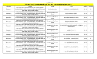 Page 303 of 465
StateName Institute Quota Branch Category TotalSeats
UPDATED CLEAR VACANCY FOR ROUND 3 PG COUNSELLING 2023
Puducherry
AARUPADAI VEEDU MEDICAL COLLEGE AND HOSPITAL, PONDY -
CUDDALORE MAIN ROAD, KIRUMAMPAKKAM, BAHOUR COMMUNE
PANCHAYAT, PUDUCHERRY (700459)
Non-Resident Indian M.D. (RADIO-DIAGNOSIS) (RADD) OP NO 3
Puducherry
AARUPADAI VEEDU MEDICAL COLLEGE AND HOSPITAL, PONDY -
CUDDALORE MAIN ROAD, KIRUMAMPAKKAM, BAHOUR COMMUNE
PANCHAYAT, PUDUCHERRY (700459)
Management/Paid Seats
Quota
MD/MS (Anatomy) (ANAT) OP NO 3
Puducherry
AARUPADAI VEEDU MEDICAL COLLEGE AND HOSPITAL, PONDY -
CUDDALORE MAIN ROAD, KIRUMAMPAKKAM, BAHOUR COMMUNE
PANCHAYAT, PUDUCHERRY (700459)
Management/Paid Seats
Quota
M.D. (ANAESTHESIOLOGY) (ASTH) OP NO 7
Puducherry
AARUPADAI VEEDU MEDICAL COLLEGE AND HOSPITAL, PONDY -
CUDDALORE MAIN ROAD, KIRUMAMPAKKAM, BAHOUR COMMUNE
PANCHAYAT, PUDUCHERRY (700459)
Management/Paid Seats
Quota
M.D. (BIOCHEMISTRY) (BIOC) OP NO 2
Puducherry
AARUPADAI VEEDU MEDICAL COLLEGE AND HOSPITAL, PONDY -
CUDDALORE MAIN ROAD, KIRUMAMPAKKAM, BAHOUR COMMUNE
PANCHAYAT, PUDUCHERRY (700459)
Management/Paid Seats
Quota
M.D. (Emergency and Critical Care)/M.D. (Emergency
Medicine) (E-CC)
OP NO 1
Puducherry
AARUPADAI VEEDU MEDICAL COLLEGE AND HOSPITAL, PONDY -
CUDDALORE MAIN ROAD, KIRUMAMPAKKAM, BAHOUR COMMUNE
PANCHAYAT, PUDUCHERRY (700459)
Management/Paid Seats
Quota
M.S. (E.N.T.) (EN-T) OP NO 3
Puducherry
AARUPADAI VEEDU MEDICAL COLLEGE AND HOSPITAL, PONDY -
CUDDALORE MAIN ROAD, KIRUMAMPAKKAM, BAHOUR COMMUNE
PANCHAYAT, PUDUCHERRY (700459)
Management/Paid Seats
Quota
M.D. (GENERAL MEDICINE) (GMED) OP NO 1
Puducherry
AARUPADAI VEEDU MEDICAL COLLEGE AND HOSPITAL, PONDY -
CUDDALORE MAIN ROAD, KIRUMAMPAKKAM, BAHOUR COMMUNE
PANCHAYAT, PUDUCHERRY (700459)
Management/Paid Seats
Quota
M.S. (GENERAL SURGERY) (GSUR) OP NO 6
Puducherry
AARUPADAI VEEDU MEDICAL COLLEGE AND HOSPITAL, PONDY -
CUDDALORE MAIN ROAD, KIRUMAMPAKKAM, BAHOUR COMMUNE
PANCHAYAT, PUDUCHERRY (700459)
Management/Paid Seats
Quota
M.D. (MICROBIOLOGY) (MICR) OP NO 4
Puducherry
AARUPADAI VEEDU MEDICAL COLLEGE AND HOSPITAL, PONDY -
CUDDALORE MAIN ROAD, KIRUMAMPAKKAM, BAHOUR COMMUNE
PANCHAYAT, PUDUCHERRY (700459)
Management/Paid Seats
Quota
M.S. (OPHTHALMOLOGY) (OPTH) OP NO 1
Puducherry
AARUPADAI VEEDU MEDICAL COLLEGE AND HOSPITAL, PONDY -
CUDDALORE MAIN ROAD, KIRUMAMPAKKAM, BAHOUR COMMUNE
PANCHAYAT, PUDUCHERRY (700459)
Management/Paid Seats
Quota
M.S. (ORTHOPAEDICS) (ORTH) OP NO 1
 