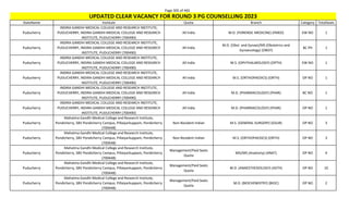 Page 305 of 465
StateName Institute Quota Branch Category TotalSeats
UPDATED CLEAR VACANCY FOR ROUND 3 PG COUNSELLING 2023
Puducherry
INDIRA GANDHI MEDICAL COLLEGE AND RESEARCH INSTITUTE,
PUDUCHERRY, INDIRA GANDHI MEDICAL COLLEGE AND RESEARCH
INSTITUTE, PUDUCHERRY (700490)
All India M.D. (FORENSIC MEDICINE) (FMED) EW NO 1
Puducherry
INDIRA GANDHI MEDICAL COLLEGE AND RESEARCH INSTITUTE,
PUDUCHERRY, INDIRA GANDHI MEDICAL COLLEGE AND RESEARCH
INSTITUTE, PUDUCHERRY (700490)
All India
M.D. (Obst. and Gynae)/MS (Obstetrics and
Gynaecology) (OBGY)
BC PH 1
Puducherry
INDIRA GANDHI MEDICAL COLLEGE AND RESEARCH INSTITUTE,
PUDUCHERRY, INDIRA GANDHI MEDICAL COLLEGE AND RESEARCH
INSTITUTE, PUDUCHERRY (700490)
All India M.S. (OPHTHALMOLOGY) (OPTH) EW NO 1
Puducherry
INDIRA GANDHI MEDICAL COLLEGE AND RESEARCH INSTITUTE,
PUDUCHERRY, INDIRA GANDHI MEDICAL COLLEGE AND RESEARCH
INSTITUTE, PUDUCHERRY (700490)
All India M.S. (ORTHOPAEDICS) (ORTH) OP NO 1
Puducherry
INDIRA GANDHI MEDICAL COLLEGE AND RESEARCH INSTITUTE,
PUDUCHERRY, INDIRA GANDHI MEDICAL COLLEGE AND RESEARCH
INSTITUTE, PUDUCHERRY (700490)
All India M.D. (PHARMACOLOGY) (PHAR) BC NO 1
Puducherry
INDIRA GANDHI MEDICAL COLLEGE AND RESEARCH INSTITUTE,
PUDUCHERRY, INDIRA GANDHI MEDICAL COLLEGE AND RESEARCH
INSTITUTE, PUDUCHERRY (700490)
All India M.D. (PHARMACOLOGY) (PHAR) OP NO 1
Puducherry
Mahatma Gandhi Medical College and Research Institute,
Pondicherry, SBV Pondicherry Campus, Pillaiyarkuppam, Pondicherry
(700448)
Non-Resident Indian M.S. (GENERAL SURGERY) (GSUR) OP NO 3
Puducherry
Mahatma Gandhi Medical College and Research Institute,
Pondicherry, SBV Pondicherry Campus, Pillaiyarkuppam, Pondicherry
(700448)
Non-Resident Indian M.S. (ORTHOPAEDICS) (ORTH) OP NO 3
Puducherry
Mahatma Gandhi Medical College and Research Institute,
Pondicherry, SBV Pondicherry Campus, Pillaiyarkuppam, Pondicherry
(700448)
Management/Paid Seats
Quota
MD/MS (Anatomy) (ANAT) OP NO 4
Puducherry
Mahatma Gandhi Medical College and Research Institute,
Pondicherry, SBV Pondicherry Campus, Pillaiyarkuppam, Pondicherry
(700448)
Management/Paid Seats
Quota
M.D. (ANAESTHESIOLOGY) (ASTH) OP NO 10
Puducherry
Mahatma Gandhi Medical College and Research Institute,
Pondicherry, SBV Pondicherry Campus, Pillaiyarkuppam, Pondicherry
(700448)
Management/Paid Seats
Quota
M.D. (BIOCHEMISTRY) (BIOC) OP NO 2
 