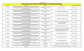 Page 309 of 465
StateName Institute Quota Branch Category TotalSeats
UPDATED CLEAR VACANCY FOR ROUND 3 PG COUNSELLING 2023
Puducherry
VINAYAKA MISSIONS MEDICAL COLLEGE AND HOSPITAL, KARAIKAL,
KEEZHAKASAKUDIMEDU, KOTTUCHERRY (POST), KARAIKAL, UT of
PUDUCHERRY (700458)
Management/Paid Seats
Quota
M.S. (E.N.T.) (EN-T) OP NO 1
Puducherry
VINAYAKA MISSIONS MEDICAL COLLEGE AND HOSPITAL, KARAIKAL,
KEEZHAKASAKUDIMEDU, KOTTUCHERRY (POST), KARAIKAL, UT of
PUDUCHERRY (700458)
Management/Paid Seats
Quota
M.D. (FORENSIC MEDICINE) (FMED) OP NO 2
Puducherry
VINAYAKA MISSIONS MEDICAL COLLEGE AND HOSPITAL, KARAIKAL,
KEEZHAKASAKUDIMEDU, KOTTUCHERRY (POST), KARAIKAL, UT of
PUDUCHERRY (700458)
Management/Paid Seats
Quota
M.D. (GENERAL MEDICINE) (GMED) OP NO 1
Puducherry
VINAYAKA MISSIONS MEDICAL COLLEGE AND HOSPITAL, KARAIKAL,
KEEZHAKASAKUDIMEDU, KOTTUCHERRY (POST), KARAIKAL, UT of
PUDUCHERRY (700458)
Management/Paid Seats
Quota
M.S. (GENERAL SURGERY) (GSUR) OP NO 2
Puducherry
VINAYAKA MISSIONS MEDICAL COLLEGE AND HOSPITAL, KARAIKAL,
KEEZHAKASAKUDIMEDU, KOTTUCHERRY (POST), KARAIKAL, UT of
PUDUCHERRY (700458)
Management/Paid Seats
Quota
M.D. (Obst. and Gynae)/MS (Obstetrics and
Gynaecology) (OBGY)
OP NO 3
Puducherry
VINAYAKA MISSIONS MEDICAL COLLEGE AND HOSPITAL, KARAIKAL,
KEEZHAKASAKUDIMEDU, KOTTUCHERRY (POST), KARAIKAL, UT of
PUDUCHERRY (700458)
Management/Paid Seats
Quota
M.S. (OPHTHALMOLOGY) (OPTH) OP NO 3
Puducherry
VINAYAKA MISSIONS MEDICAL COLLEGE AND HOSPITAL, KARAIKAL,
KEEZHAKASAKUDIMEDU, KOTTUCHERRY (POST), KARAIKAL, UT of
PUDUCHERRY (700458)
Management/Paid Seats
Quota
M.D. (PREVENTIVE and SOCIAL MEDICINE)/
COMMUNITY MEDICINE (P-SM)
OP NO 1
Puducherry
VINAYAKA MISSIONS MEDICAL COLLEGE AND HOSPITAL, KARAIKAL,
KEEZHAKASAKUDIMEDU, KOTTUCHERRY (POST), KARAIKAL, UT of
PUDUCHERRY (700458)
Management/Paid Seats
Quota
M.D. (PAEDIATRICS) (PAED) OP NO 1
Puducherry
VINAYAKA MISSIONS MEDICAL COLLEGE AND HOSPITAL, KARAIKAL,
KEEZHAKASAKUDIMEDU, KOTTUCHERRY (POST), KARAIKAL, UT of
PUDUCHERRY (700458)
Management/Paid Seats
Quota
M.D. (PATHOLOGY) (PATH) OP NO 4
Puducherry
VINAYAKA MISSIONS MEDICAL COLLEGE AND HOSPITAL, KARAIKAL,
KEEZHAKASAKUDIMEDU, KOTTUCHERRY (POST), KARAIKAL, UT of
PUDUCHERRY (700458)
Management/Paid Seats
Quota
M.D. (PSYCHIATRY) (PSYY) OP NO 1
Punjab
Amandeep Hospital, , Amandeep Hospital GT road Model Town
Amritsar (701011)
DNB Quota (NBEMS) ORTHOPAEDICS (NDORT) OP NO 1
Punjab
Amandeep Hospital, Punjab, Dalhousie Road, Mamoon, Pathankot
(701420)
DNB Quota (NBEMS-DIPLOMA) ANAESTHESIOLOGY (NBDA) OP NO 2
 