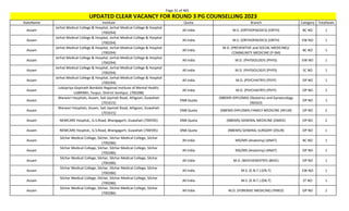 Page 31 of 465
StateName Institute Quota Branch Category TotalSeats
UPDATED CLEAR VACANCY FOR ROUND 3 PG COUNSELLING 2023
Assam
Jorhat Medical College & Hospital, Jorhat Medical College & Hospital
(700294)
All India M.S. (ORTHOPAEDICS) (ORTH) BC NO 1
Assam
Jorhat Medical College & Hospital, Jorhat Medical College & Hospital
(700294)
All India M.S. (ORTHOPAEDICS) (ORTH) EW NO 1
Assam
Jorhat Medical College & Hospital, Jorhat Medical College & Hospital
(700294)
All India
M.D. (PREVENTIVE and SOCIAL MEDICINE)/
COMMUNITY MEDICINE (P-SM)
BC NO 1
Assam
Jorhat Medical College & Hospital, Jorhat Medical College & Hospital
(700294)
All India M.D. (PHYSIOLOGY) (PHYS) EW NO 1
Assam
Jorhat Medical College & Hospital, Jorhat Medical College & Hospital
(700294)
All India M.D. (PHYSIOLOGY) (PHYS) SC NO 1
Assam
Jorhat Medical College & Hospital, Jorhat Medical College & Hospital
(700294)
All India M.D. (PSYCHIATRY) (PSYY) OP NO 1
Assam
Lokopriya Gopinath Bordoloi Regional Institute of Mental Health,
LGBRIMH, Tezpur, District Sonitpur, (700288)
All India M.D. (PSYCHIATRY) (PSYY) OP NO 2
Assam
Marwari Hospitals, Assam, Sati Jaymati Road, Athgoan, Guwahati
(701615)
DNB Quota
(NBEMS-DIPLOMA) Obstetrics and Gynaecology
(NDGO)
OP NO 1
Assam
Marwari Hospitals, Assam, Sati Jaymati Road, Athgoan, Guwahati
(701615)
DNB Quota (NBEMS-DIPLOMA) FAMILY MEDICINE (NFLM) OP NO 2
Assam NEMCARE Hospital,, G.S.Road, Bhangagarh, Guwahati (700595) DNB Quota (NBEMS) GENERAL MEDICINE (DMED) OP NO 2
Assam NEMCARE Hospital,, G.S.Road, Bhangagarh, Guwahati (700595) DNB Quota (NBEMS) GENERAL SURGERY (DSUR) OP NO 1
Assam
Silchar Medical College, Silchar, Silchar Medical College, Silchar
(700286)
All India MD/MS (Anatomy) (ANAT) BC NO 1
Assam
Silchar Medical College, Silchar, Silchar Medical College, Silchar
(700286)
All India MD/MS (Anatomy) (ANAT) OP NO 1
Assam
Silchar Medical College, Silchar, Silchar Medical College, Silchar
(700286)
All India M.D. (BIOCHEMISTRY) (BIOC) OP NO 1
Assam
Silchar Medical College, Silchar, Silchar Medical College, Silchar
(700286)
All India M.S. (E.N.T.) (EN-T) EW NO 1
Assam
Silchar Medical College, Silchar, Silchar Medical College, Silchar
(700286)
All India M.S. (E.N.T.) (EN-T) ST NO 1
Assam
Silchar Medical College, Silchar, Silchar Medical College, Silchar
(700286)
All India M.D. (FORENSIC MEDICINE) (FMED) OP NO 1
 