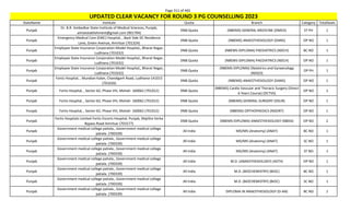 Page 311 of 465
StateName Institute Quota Branch Category TotalSeats
UPDATED CLEAR VACANCY FOR ROUND 3 PG COUNSELLING 2023
Punjab
Dr. B.R. Ambedkar State Institute of Medical Sciences, Punjab,
aimsestablishment@gmail.com (901704)
DNB Quota (NBEMS) GENERAL MEDICINE (DMED) ST PH 1
Punjab
Emergency Medical Care (EMC) Hospital, , Back Side DC Residence
Lane, Green Avenue, Amritsar (701324)
DNB Quota (NBEMS) ANAESTHESIOLOGY (DANS) OP NO 1
Punjab
Employee State Insurance Corporation Model Hospital,, Bharat Nagar,
Ludhiana (701032)
DNB Quota (NBEMS-DIPLOMA) PAEDIATRICS (NDCH) BC NO 1
Punjab
Employee State Insurance Corporation Model Hospital,, Bharat Nagar,
Ludhiana (701032)
DNB Quota (NBEMS-DIPLOMA) PAEDIATRICS (NDCH) OP NO 1
Punjab
Employee State Insurance Corporation Model Hospital,, Bharat Nagar,
Ludhiana (701032)
DNB Quota
(NBEMS-DIPLOMA) Obstetrics and Gynaecology
(NDGO)
OP PH 1
Punjab
Fortis Hospital, , Mundian Kalan, Chandigarh Road, Ludhiana-141015
(701026)
DNB Quota (NBEMS) ANAESTHESIOLOGY (DANS) OP NO 1
Punjab Fortis Hospital, , Sector-62, Phase VIII, Mohali- 160062 (701012) DNB Quota
(NBEMS) Cardio Vascular and Thoracic Surgery (Direct
6 Years Course) (DCTVS)
OP NO 1
Punjab Fortis Hospital, , Sector-62, Phase VIII, Mohali- 160062 (701012) DNB Quota (NBEMS) GENERAL SURGERY (DSUR) OP NO 1
Punjab Fortis Hospital, , Sector-62, Phase VIII, Mohali- 160062 (701012) DNB Quota (NBEMS) ORTHOPAEDICS (NDORT) OP NO 1
Punjab
Fortis Hospitals Limited Fortis Escorts Hospital, Punjab, Majitha Verka
Bypass Road Amritsar (701577)
DNB Quota (NBEMS-DIPLOMA) ANAESTHESIOLOGY (NBDA) OP NO 2
Punjab
Government medical college patiala., Government medical college
patiala. (700339)
All India MD/MS (Anatomy) (ANAT) BC NO 1
Punjab
Government medical college patiala., Government medical college
patiala. (700339)
All India MD/MS (Anatomy) (ANAT) SC NO 1
Punjab
Government medical college patiala., Government medical college
patiala. (700339)
All India MD/MS (Anatomy) (ANAT) ST NO 1
Punjab
Government medical college patiala., Government medical college
patiala. (700339)
All India M.D. (ANAESTHESIOLOGY) (ASTH) OP NO 1
Punjab
Government medical college patiala., Government medical college
patiala. (700339)
All India M.D. (BIOCHEMISTRY) (BIOC) BC NO 1
Punjab
Government medical college patiala., Government medical college
patiala. (700339)
All India M.D. (BIOCHEMISTRY) (BIOC) SC NO 1
Punjab
Government medical college patiala., Government medical college
patiala. (700339)
All India DIPLOMA IN ANAESTHESIOLOGY (D-AN) BC NO 1
 