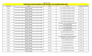 Page 312 of 465
StateName Institute Quota Branch Category TotalSeats
UPDATED CLEAR VACANCY FOR ROUND 3 PG COUNSELLING 2023
Punjab
Government medical college patiala., Government medical college
patiala. (700339)
All India M.D. (FORENSIC MEDICINE) (FMED) BC NO 1
Punjab
Government medical college patiala., Government medical college
patiala. (700339)
All India M.D. (GENERAL MEDICINE) (GMED) BC NO 1
Punjab
Government medical college patiala., Government medical college
patiala. (700339)
All India M.S. (GENERAL SURGERY) (GSUR) EW NO 1
Punjab
Government medical college patiala., Government medical college
patiala. (700339)
All India M.S. (GENERAL SURGERY) (GSUR) OP NO 1
Punjab
Government medical college patiala., Government medical college
patiala. (700339)
All India M.S. (GENERAL SURGERY) (GSUR) OP PH 1
Punjab
Government medical college patiala., Government medical college
patiala. (700339)
All India M.S. (GENERAL SURGERY) (GSUR) ST NO 1
Punjab
Government medical college patiala., Government medical college
patiala. (700339)
All India
M.D. (Obst. and Gynae)/MS (Obstetrics and
Gynaecology) (OBGY)
EW PH 1
Punjab
Government medical college patiala., Government medical college
patiala. (700339)
All India
M.D. (Obst. and Gynae)/MS (Obstetrics and
Gynaecology) (OBGY)
OP NO 1
Punjab
Government medical college patiala., Government medical college
patiala. (700339)
All India
M.D. (Obst. and Gynae)/MS (Obstetrics and
Gynaecology) (OBGY)
SC NO 2
Punjab
Government medical college patiala., Government medical college
patiala. (700339)
All India M.S. (OPHTHALMOLOGY) (OPTH) OP NO 2
Punjab
Government medical college patiala., Government medical college
patiala. (700339)
All India M.S. (ORTHOPAEDICS) (ORTH) BC NO 1
Punjab
Government medical college patiala., Government medical college
patiala. (700339)
All India
M.D. (PREVENTIVE and SOCIAL MEDICINE)/
COMMUNITY MEDICINE (P-SM)
BC PH 1
Punjab
Government medical college patiala., Government medical college
patiala. (700339)
All India M.D. (PAEDIATRICS) (PAED) EW NO 1
Punjab
Government medical college patiala., Government medical college
patiala. (700339)
All India M.D. (PATHOLOGY) (PATH) SC NO 1
Punjab
Government medical college patiala., Government medical college
patiala. (700339)
All India M.D. (PATHOLOGY) (PATH) ST NO 1
Punjab
Government medical college patiala., Government medical college
patiala. (700339)
All India M.D. (PHARMACOLOGY) (PHAR) BC NO 1
Punjab
Government medical college patiala., Government medical college
patiala. (700339)
All India M.D. (PHARMACOLOGY) (PHAR) OP NO 1
 