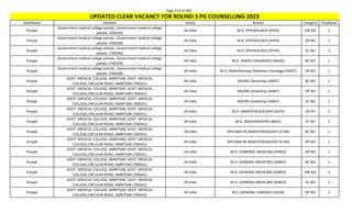 Page 313 of 465
StateName Institute Quota Branch Category TotalSeats
UPDATED CLEAR VACANCY FOR ROUND 3 PG COUNSELLING 2023
Punjab
Government medical college patiala., Government medical college
patiala. (700339)
All India M.D. (PHYSIOLOGY) (PHYS) EW NO 1
Punjab
Government medical college patiala., Government medical college
patiala. (700339)
All India M.D. (PHYSIOLOGY) (PHYS) OP NO 1
Punjab
Government medical college patiala., Government medical college
patiala. (700339)
All India M.D. (PHYSIOLOGY) (PHYS) SC NO 1
Punjab
Government medical college patiala., Government medical college
patiala. (700339)
All India M.D. (RADIO-DIAGNOSIS) (RADD) BC NO 1
Punjab
Government medical college patiala., Government medical college
patiala. (700339)
All India M.D. (Radiotherapy/ Radiation Oncology) (RADT) OP NO 1
Punjab
GOVT. MEDICAL COLLEGE, AMRITSAR, GOVT. MEDICAL
COLLEGE,CIRCULAR ROAD, AMRITSAR (700341)
All India MD/MS (Anatomy) (ANAT) BC NO 1
Punjab
GOVT. MEDICAL COLLEGE, AMRITSAR, GOVT. MEDICAL
COLLEGE,CIRCULAR ROAD, AMRITSAR (700341)
All India MD/MS (Anatomy) (ANAT) OP NO 2
Punjab
GOVT. MEDICAL COLLEGE, AMRITSAR, GOVT. MEDICAL
COLLEGE,CIRCULAR ROAD, AMRITSAR (700341)
All India MD/MS (Anatomy) (ANAT) SC NO 1
Punjab
GOVT. MEDICAL COLLEGE, AMRITSAR, GOVT. MEDICAL
COLLEGE,CIRCULAR ROAD, AMRITSAR (700341)
All India M.D. (ANAESTHESIOLOGY) (ASTH) OP PH 1
Punjab
GOVT. MEDICAL COLLEGE, AMRITSAR, GOVT. MEDICAL
COLLEGE,CIRCULAR ROAD, AMRITSAR (700341)
All India M.D. (BIOCHEMISTRY) (BIOC) ST NO 1
Punjab
GOVT. MEDICAL COLLEGE, AMRITSAR, GOVT. MEDICAL
COLLEGE,CIRCULAR ROAD, AMRITSAR (700341)
All India DIPLOMA IN ANAESTHESIOLOGY (D-AN) BC NO 1
Punjab
GOVT. MEDICAL COLLEGE, AMRITSAR, GOVT. MEDICAL
COLLEGE,CIRCULAR ROAD, AMRITSAR (700341)
All India DIPLOMA IN ANAESTHESIOLOGY (D-AN) OP NO 1
Punjab
GOVT. MEDICAL COLLEGE, AMRITSAR, GOVT. MEDICAL
COLLEGE,CIRCULAR ROAD, AMRITSAR (700341)
All India M.D. (FORENSIC MEDICINE) (FMED) OP NO 1
Punjab
GOVT. MEDICAL COLLEGE, AMRITSAR, GOVT. MEDICAL
COLLEGE,CIRCULAR ROAD, AMRITSAR (700341)
All India M.D. (GENERAL MEDICINE) (GMED) BC NO 1
Punjab
GOVT. MEDICAL COLLEGE, AMRITSAR, GOVT. MEDICAL
COLLEGE,CIRCULAR ROAD, AMRITSAR (700341)
All India M.D. (GENERAL MEDICINE) (GMED) EW NO 1
Punjab
GOVT. MEDICAL COLLEGE, AMRITSAR, GOVT. MEDICAL
COLLEGE,CIRCULAR ROAD, AMRITSAR (700341)
All India M.D. (GENERAL MEDICINE) (GMED) SC NO 1
Punjab
GOVT. MEDICAL COLLEGE, AMRITSAR, GOVT. MEDICAL
COLLEGE,CIRCULAR ROAD, AMRITSAR (700341)
All India M.S. (GENERAL SURGERY) (GSUR) OP NO 1
 
