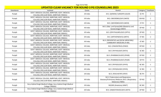 Page 314 of 465
StateName Institute Quota Branch Category TotalSeats
UPDATED CLEAR VACANCY FOR ROUND 3 PG COUNSELLING 2023
Punjab
GOVT. MEDICAL COLLEGE, AMRITSAR, GOVT. MEDICAL
COLLEGE,CIRCULAR ROAD, AMRITSAR (700341)
All India M.S. (GENERAL SURGERY) (GSUR) SC PH 1
Punjab
GOVT. MEDICAL COLLEGE, AMRITSAR, GOVT. MEDICAL
COLLEGE,CIRCULAR ROAD, AMRITSAR (700341)
All India M.D. (MICROBIOLOGY) (MICR) EW NO 1
Punjab
GOVT. MEDICAL COLLEGE, AMRITSAR, GOVT. MEDICAL
COLLEGE,CIRCULAR ROAD, AMRITSAR (700341)
All India M.D. (MICROBIOLOGY) (MICR) ST PH 1
Punjab
GOVT. MEDICAL COLLEGE, AMRITSAR, GOVT. MEDICAL
COLLEGE,CIRCULAR ROAD, AMRITSAR (700341)
All India
M.D. (Obst. and Gynae)/MS (Obstetrics and
Gynaecology) (OBGY)
OP NO 1
Punjab
GOVT. MEDICAL COLLEGE, AMRITSAR, GOVT. MEDICAL
COLLEGE,CIRCULAR ROAD, AMRITSAR (700341)
All India M.S. (OPHTHALMOLOGY) (OPTH) OP NO 1
Punjab
GOVT. MEDICAL COLLEGE, AMRITSAR, GOVT. MEDICAL
COLLEGE,CIRCULAR ROAD, AMRITSAR (700341)
All India M.S. (ORTHOPAEDICS) (ORTH) ST NO 1
Punjab
GOVT. MEDICAL COLLEGE, AMRITSAR, GOVT. MEDICAL
COLLEGE,CIRCULAR ROAD, AMRITSAR (700341)
All India
M.D. (PREVENTIVE and SOCIAL MEDICINE)/
COMMUNITY MEDICINE (P-SM)
ST NO 1
Punjab
GOVT. MEDICAL COLLEGE, AMRITSAR, GOVT. MEDICAL
COLLEGE,CIRCULAR ROAD, AMRITSAR (700341)
All India M.D. (PAEDIATRICS) (PAED) OP NO 1
Punjab
GOVT. MEDICAL COLLEGE, AMRITSAR, GOVT. MEDICAL
COLLEGE,CIRCULAR ROAD, AMRITSAR (700341)
All India M.D. (PATHOLOGY) (PATH) SC NO 1
Punjab
GOVT. MEDICAL COLLEGE, AMRITSAR, GOVT. MEDICAL
COLLEGE,CIRCULAR ROAD, AMRITSAR (700341)
All India M.D. (PHARMACOLOGY) (PHAR) OP NO 1
Punjab
GOVT. MEDICAL COLLEGE, AMRITSAR, GOVT. MEDICAL
COLLEGE,CIRCULAR ROAD, AMRITSAR (700341)
All India M.D. (PHARMACOLOGY) (PHAR) OP PH 1
Punjab
GOVT. MEDICAL COLLEGE, AMRITSAR, GOVT. MEDICAL
COLLEGE,CIRCULAR ROAD, AMRITSAR (700341)
All India M.D. (PHYSIOLOGY) (PHYS) BC NO 1
Punjab
GOVT. MEDICAL COLLEGE, AMRITSAR, GOVT. MEDICAL
COLLEGE,CIRCULAR ROAD, AMRITSAR (700341)
All India M.D. (PHYSIOLOGY) (PHYS) SC NO 1
Punjab
GOVT. MEDICAL COLLEGE, AMRITSAR, GOVT. MEDICAL
COLLEGE,CIRCULAR ROAD, AMRITSAR (700341)
All India M.D. (PSYCHIATRY) (PSYY) BC PH 1
Punjab
GOVT. MEDICAL COLLEGE, AMRITSAR, GOVT. MEDICAL
COLLEGE,CIRCULAR ROAD, AMRITSAR (700341)
All India
M.D. (Tuberculosis and Respiratory
diseases)/Pulmonary Medicine /M.D. (Respiratory
Medicine) (TBRD)
OP NO 1
Punjab
Guru Gobind Singh Medical College, Guru Gobind Singh Medical
College (700342)
All India MD/MS (Anatomy) (ANAT) BC NO 1
Punjab
Guru Gobind Singh Medical College, Guru Gobind Singh Medical
College (700342)
All India M.D. (ANAESTHESIOLOGY) (ASTH) OP NO 2
 