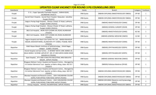 Page 317 of 465
StateName Institute Quota Branch Category TotalSeats
UPDATED CLEAR VACANCY FOR ROUND 3 PG COUNSELLING 2023
Punjab
S. G. L. Super Specialty Charitable Hospital, , GARHA ROAD,
JALANDHAR (701017)
DNB Quota (NBEMS-DIPLOMA) ANAESTHESIOLOGY (NBDA) OP NO 1
Punjab
Sacred Heart Hospital, , Sacred Heart Hospital Maqsudan Jalandhar
Punjab (701022)
DNB Quota (NBEMS-DIPLOMA) ANAESTHESIOLOGY (NBDA) OP NO 1
Punjab
Satguru Partap Singh Hospital, , Sherpur Chowk, GT Road, Ludhiana,
Punjab-141003 (701015)
DNB Quota (NBEMS) ANAESTHESIOLOGY (DANS) OP NO 1
Punjab
Satguru Partap Singh Hospital, , Sherpur Chowk, GT Road, Ludhiana,
Punjab-141003 (701015)
DNB Quota (NBEMS) GENERAL SURGERY (DSUR) OP NO 1
Punjab
SBLS Civil Hospital, , NEAR JYOTI CHOWK JAIL ROAD JALANDHAR
(701025)
DNB Quota (NBEMS) ANAESTHESIOLOGY (DANS) BC NO 1
Punjab
SBLS Civil Hospital, , NEAR JYOTI CHOWK JAIL ROAD JALANDHAR
(701025)
DNB Quota (NBEMS) GENERAL MEDICINE (DMED) SC NO 1
Punjab
Tagore Hospital and Heart Care Center Pvt. Ltd., , BANDA BAHADUR
NAGAR, MAHAVIR MARG, JALANDHAR CITY 144001, PUNJAB, INDIA
(701016)
DNB Quota (NBEMS) ANAESTHESIOLOGY (DANS) OP NO 1
Rajasthan
Alakh Nayan Mandir Insttitute of Ophthalmology, , Ashok Nagar,
Udaipur - 313001 (701034)
DNB Quota (NBEMS) OPHTHALMOLOGY (DOPH) OP NO 1
Rajasthan
Anand Hospital and Eye Centre, , 21 BHARAT MATA LANE JAMNA LAL
BAJAJ MARG C SCHEME JAIPUR EXT. SER. AT 406 SURESH MARG NEAR
BAGADIA B (701035)
DNB Quota (NBEMS) OPHTHALMOLOGY (DOPH) OP NO 1
Rajasthan
Apex Hospital, , SP 4 AND 6 MALVIYA INDUSTRIAL AREA MALVIYA
NAGAR , JAIPUR (701036)
DNB Quota (NBEMS) GENERAL MEDICINE (DMED) OP NO 1
Rajasthan
Bhagwan Mahavir Cancer Hospital and Research Centre, , Managed by
K G Kothari Memorial Trust Jawahar Lal Nehru Marg, Jaipur 302 017
(701037)
DNB Quota (NBEMS) Palliative Medicine (DPLM) OP NO 1
Rajasthan
Bhagwan Mahavir Cancer Hospital and Research Centre, , Managed by
K G Kothari Memorial Trust Jawahar Lal Nehru Marg, Jaipur 302 017
(701037)
DNB Quota (NBEMS-DIPLOMA) ANAESTHESIOLOGY (NBDA) OP NO 1
Rajasthan
Bhandari Hospital and Research Centre, , 138 A VASUNDHRA COLONY
GOPAL PURA BYPASS TONK ROAD JAIPUR (701042)
DNB Quota (NBEMS-DIPLOMA) ANAESTHESIOLOGY (NBDA) OP NO 1
Rajasthan
Bhandari Hospital and Research Centre, , 138 A VASUNDHRA COLONY
GOPAL PURA BYPASS TONK ROAD JAIPUR (701042)
DNB Quota
(NBEMS-DIPLOMA) Obstetrics and Gynaecology
(NDGO)
OP NO 1
Rajasthan Chirayu Hospital, , HATHOJ, KALWAR ROAD, JAIPUR (701055) DNB Quota (NBEMS-DIPLOMA) ANAESTHESIOLOGY (NBDA) OP NO 2
 