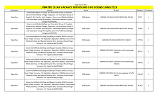 Page 323 of 465
StateName Institute Quota Branch Category TotalSeats
UPDATED CLEAR VACANCY FOR ROUND 3 PG COUNSELLING 2023
Rajasthan
Government Medical College and Associated Group of Hospitals,
Government Medical College, Dungarpur and Associated Group of
Hospitals Shri Haridev Joshi Hospital,, Government Medical College
and Associated Group of Hospitals, Government Medical College,
Dungarpur (701076)
DNB Quota (NBEMS-DIPLOMA) FAMILY MEDICINE (NFLM) SC PH 1
Rajasthan
Government Medical College and Associated Group of Hospitals,
Government Medical College, Dungarpur and Associated Group of
Hospitals Shri Haridev Joshi Hospital,, Government Medical College
and Associated Group of Hospitals, Government Medical College,
Dungarpur (701076)
DNB Quota (NBEMS-DIPLOMA) FAMILY MEDICINE (NFLM) ST NO 2
Rajasthan
Government Medical College and Bangur Hospital, Nh62 Sumerpur
Road Village Ramasiya Pali Rajasthan , Rajasthan-306401, Government
Medical College and Bangur Hospital Nh62 Sumerpur Road Village
Ramasiya Pali Rajasthan Ra (701066)
DNB Quota (NBEMS-DIPLOMA) PAEDIATRICS (NDCH) OP NO 1
Rajasthan
Government Medical College and Bangur Hospital, Nh62 Sumerpur
Road Village Ramasiya Pali Rajasthan , Rajasthan-306401, Government
Medical College and Bangur Hospital Nh62 Sumerpur Road Village
Ramasiya Pali Rajasthan Ra (701066)
DNB Quota
(NBEMS-DIPLOMA) Obstetrics and Gynaecology
(NDGO)
BC PH 1
Rajasthan
Government Medical College and Bangur Hospital, Nh62 Sumerpur
Road Village Ramasiya Pali Rajasthan , Rajasthan-306401, Government
Medical College and Bangur Hospital Nh62 Sumerpur Road Village
Ramasiya Pali Rajasthan Ra (701066)
DNB Quota
(NBEMS-DIPLOMA) Obstetrics and Gynaecology
(NDGO)
OP NO 1
Rajasthan
Government Medical College and Bangur Hospital, Nh62 Sumerpur
Road Village Ramasiya Pali Rajasthan , Rajasthan-306401, Government
Medical College and Bangur Hospital Nh62 Sumerpur Road Village
Ramasiya Pali Rajasthan Ra (701066)
DNB Quota
(NBEMS-DIPLOMA) Otorhinolaryngology (E.N.T.)
(NDLO)
EW NO 1
Rajasthan
Government Medical College and Bangur Hospital, Nh62 Sumerpur
Road Village Ramasiya Pali Rajasthan , Rajasthan-306401, Government
Medical College and Bangur Hospital Nh62 Sumerpur Road Village
Ramasiya Pali Rajasthan Ra (701066)
DNB Quota (NBEMS-DIPLOMA) FAMILY MEDICINE (NFLM) BC NO 2
 