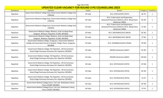 Page 326 of 465
StateName Institute Quota Branch Category TotalSeats
UPDATED CLEAR VACANCY FOR ROUND 3 PG COUNSELLING 2023
Rajasthan
Government Medical College Kota, Government Medical College Kota
(700334)
All India M.D. (PSYCHIATRY) (PSYY) BC PH 1
Rajasthan
Government Medical College Kota, Government Medical College Kota
(700334)
All India
M.D. (Tuberculosis and Respiratory
diseases)/Pulmonary Medicine /M.D. (Respiratory
Medicine) (TBRD)
BC NO 1
Rajasthan
Government Medical College Kota, Government Medical College Kota
(700334)
All India
M.D. (Tuberculosis and Respiratory
diseases)/Pulmonary Medicine /M.D. (Respiratory
Medicine) (TBRD)
SC NO 1
Rajasthan
Government Medical College, Bhilwara, Sindri ke Balaji Road,
Sanganer, Bhilwara, Rajasthan 311001 (901863)
All India M.D. (MICROBIOLOGY) (MICR) BC NO 1
Rajasthan
Government Medical College, Bhilwara, Sindri ke Balaji Road,
Sanganer, Bhilwara, Rajasthan 311001 (901863)
All India M.D. (MICROBIOLOGY) (MICR) ST NO 1
Rajasthan
Government Medical College, Dungarpur, Government Medical
College and Associated Group of Hospital, Village Thana, Dungarpur
(901860)
All India M.D. (PHARMACOLOGY) (PHAR) OP NO 1
Rajasthan
Government Medical College, Pali Rajasthan., NH-62,Sumerpur
Road,Village Ramasiya,Hemawas,Pali, Rajasthan (901805)
All India MD/MS (Anatomy) (ANAT) BC NO 1
Rajasthan
Government Medical College, Pali Rajasthan., NH-62,Sumerpur
Road,Village Ramasiya,Hemawas,Pali, Rajasthan (901805)
All India MD/MS (Anatomy) (ANAT) EW NO 1
Rajasthan
Government Medical College, Pali Rajasthan., NH-62,Sumerpur
Road,Village Ramasiya,Hemawas,Pali, Rajasthan (901805)
All India M.D. (PATHOLOGY) (PATH) OP NO 1
Rajasthan
Government Medical College, Pali Rajasthan., NH-62,Sumerpur
Road,Village Ramasiya,Hemawas,Pali, Rajasthan (901805)
All India M.D. (PHYSIOLOGY) (PHYS) BC NO 1
Rajasthan
Government Medical College, Pali Rajasthan., NH-62,Sumerpur
Road,Village Ramasiya,Hemawas,Pali, Rajasthan (901805)
All India M.D. (PHYSIOLOGY) (PHYS) SC PH 1
Rajasthan
Government Medical College,Churu, Civil Line, Shekhawat Colony,
Churu-331001 (901803)
All India M.D. (PATHOLOGY) (PATH) OP NO 1
Rajasthan
Government Medical College,Churu, Civil Line, Shekhawat Colony,
Churu-331001 (901803)
All India M.D. (PATHOLOGY) (PATH) ST PH 1
 