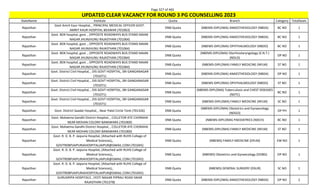 Page 327 of 465
StateName Institute Quota Branch Category TotalSeats
UPDATED CLEAR VACANCY FOR ROUND 3 PG COUNSELLING 2023
Rajasthan
Govt Amrit Kaur Hospital, , PRINCIPAL MEDICAL OFFICER GOVT.
AMRIT KAUR HOSPITAL BEAWAR (701063)
DNB Quota (NBEMS-DIPLOMA) ANAESTHESIOLOGY (NBDA) BC NO 1
Rajasthan
Govt. BDK hospital, govt. , OPPOSITE ROADWAYS BUS STAND MAAN
NAGAR JHUNJHUNU RAJASTHAN (701064)
DNB Quota (NBEMS-DIPLOMA) ANAESTHESIOLOGY (NBDA) BC NO 1
Rajasthan
Govt. BDK hospital, govt. , OPPOSITE ROADWAYS BUS STAND MAAN
NAGAR JHUNJHUNU RAJASTHAN (701064)
DNB Quota (NBEMS-DIPLOMA) OPHTHALMOLOGY (NBDO) BC NO 1
Rajasthan
Govt. BDK hospital, govt. , OPPOSITE ROADWAYS BUS STAND MAAN
NAGAR JHUNJHUNU RAJASTHAN (701064)
DNB Quota
(NBEMS-DIPLOMA) Otorhinolaryngology (E.N.T.)
(NDLO)
OP NO 1
Rajasthan
Govt. BDK hospital, govt. , OPPOSITE ROADWAYS BUS STAND MAAN
NAGAR JHUNJHUNU RAJASTHAN (701064)
DNB Quota (NBEMS-DIPLOMA) FAMILY MEDICINE (NFLM) ST NO 1
Rajasthan
Govt. District Civil Hospital, , DIS GOVT HOSPITAL, SRI GANGANAGAR
(701071)
DNB Quota (NBEMS-DIPLOMA) ANAESTHESIOLOGY (NBDA) OP NO 1
Rajasthan
Govt. District Civil Hospital, , DIS GOVT HOSPITAL, SRI GANGANAGAR
(701071)
DNB Quota (NBEMS-DIPLOMA) OPHTHALMOLOGY (NBDO) ST NO 1
Rajasthan
Govt. District Civil Hospital, , DIS GOVT HOSPITAL, SRI GANGANAGAR
(701071)
DNB Quota
(NBEMS-DIPLOMA) Tuberculosis and CHEST DISEASES
(NDTC)
BC NO 1
Rajasthan
Govt. District Civil Hospital, , DIS GOVT HOSPITAL, SRI GANGANAGAR
(701071)
DNB Quota (NBEMS-DIPLOMA) FAMILY MEDICINE (NFLM) SC NO 1
Rajasthan Govt. District Saadat Hospital, , Near Patel Circle Tonk (701326) DNB Quota
(NBEMS-DIPLOMA) Obstetrics and Gynaecology
(NDGO)
OP PH 1
Rajasthan
Govt. Mahatma Gandhi District Hospital, , COLLETOR ATE CHORAHA
NEAR MOHAN COLONY BANSWARA (701069)
DNB Quota (NBEMS-DIPLOMA) PAEDIATRICS (NDCH) BC NO 1
Rajasthan
Govt. Mahatma Gandhi District Hospital, , COLLETOR ATE CHORAHA
NEAR MOHAN COLONY BANSWARA (701069)
DNB Quota (NBEMS-DIPLOMA) FAMILY MEDICINE (NFLM) ST NO 1
Rajasthan
Govt. R. D. B. P. Jaipuria Hospital, (Attached with RUHS College of
Medical Sciences),,
GOVTRDBPJAIPURIAHOSPITALJAIPUR@GMAIL.COM (701045)
DNB Quota (NBEMS) FAMILY MEDICINE (DFLM) EW NO 1
Rajasthan
Govt. R. D. B. P. Jaipuria Hospital, (Attached with RUHS College of
Medical Sciences),,
GOVTRDBPJAIPURIAHOSPITALJAIPUR@GMAIL.COM (701045)
DNB Quota (NBEMS) Obstetrics and Gynaecology (DOBG) OP NO 1
Rajasthan
Govt. R. D. B. P. Jaipuria Hospital, (Attached with RUHS College of
Medical Sciences),,
GOVTRDBPJAIPURIAHOSPITALJAIPUR@GMAIL.COM (701045)
DNB Quota (NBEMS) GENERAL SURGERY (DSUR) SC NO 1
Rajasthan
GURUKRIPA HOSPITALS , JYOTI NAGAR PIPRALI ROAD SIKAR
RAJASTHAN (701378)
DNB Quota (NBEMS-DIPLOMA) ANAESTHESIOLOGY (NBDA) OP NO 2
 