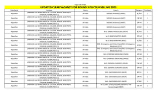 Page 328 of 465
StateName Institute Quota Branch Category TotalSeats
UPDATED CLEAR VACANCY FOR ROUND 3 PG COUNSELLING 2023
Rajasthan
JAWAHAR LAL NEHRU MEDICAL COLLEGE, AJMER, NEAR PATEL
STADIUM, AJMER (700311)
All India MD/MS (Anatomy) (ANAT) BC NO 1
Rajasthan
JAWAHAR LAL NEHRU MEDICAL COLLEGE, AJMER, NEAR PATEL
STADIUM, AJMER (700311)
All India MD/MS (Anatomy) (ANAT) EW NO 1
Rajasthan
JAWAHAR LAL NEHRU MEDICAL COLLEGE, AJMER, NEAR PATEL
STADIUM, AJMER (700311)
All India MD/MS (Anatomy) (ANAT) OP PH 1
Rajasthan
JAWAHAR LAL NEHRU MEDICAL COLLEGE, AJMER, NEAR PATEL
STADIUM, AJMER (700311)
All India MD/MS (Anatomy) (ANAT) SC NO 1
Rajasthan
JAWAHAR LAL NEHRU MEDICAL COLLEGE, AJMER, NEAR PATEL
STADIUM, AJMER (700311)
All India M.D. (ANAESTHESIOLOGY) (ASTH) BC NO 1
Rajasthan
JAWAHAR LAL NEHRU MEDICAL COLLEGE, AJMER, NEAR PATEL
STADIUM, AJMER (700311)
All India M.D. (BIOCHEMISTRY) (BIOC) OP NO 1
Rajasthan
JAWAHAR LAL NEHRU MEDICAL COLLEGE, AJMER, NEAR PATEL
STADIUM, AJMER (700311)
All India M.D. (BIOCHEMISTRY) (BIOC) SC NO 1
Rajasthan
JAWAHAR LAL NEHRU MEDICAL COLLEGE, AJMER, NEAR PATEL
STADIUM, AJMER (700311)
All India
M.D. (Emergency and Critical Care)/M.D. (Emergency
Medicine) (E-CC)
SC NO 1
Rajasthan
JAWAHAR LAL NEHRU MEDICAL COLLEGE, AJMER, NEAR PATEL
STADIUM, AJMER (700311)
All India
M.D. (Emergency and Critical Care)/M.D. (Emergency
Medicine) (E-CC)
ST NO 1
Rajasthan
JAWAHAR LAL NEHRU MEDICAL COLLEGE, AJMER, NEAR PATEL
STADIUM, AJMER (700311)
All India M.D. (FORENSIC MEDICINE) (FMED) OP NO 1
Rajasthan
JAWAHAR LAL NEHRU MEDICAL COLLEGE, AJMER, NEAR PATEL
STADIUM, AJMER (700311)
All India M.D. (FORENSIC MEDICINE) (FMED) SC NO 1
Rajasthan
JAWAHAR LAL NEHRU MEDICAL COLLEGE, AJMER, NEAR PATEL
STADIUM, AJMER (700311)
All India M.S. (GENERAL SURGERY) (GSUR) EW NO 1
Rajasthan
JAWAHAR LAL NEHRU MEDICAL COLLEGE, AJMER, NEAR PATEL
STADIUM, AJMER (700311)
All India M.S. (GENERAL SURGERY) (GSUR) OP NO 1
Rajasthan
JAWAHAR LAL NEHRU MEDICAL COLLEGE, AJMER, NEAR PATEL
STADIUM, AJMER (700311)
All India M.D. (MICROBIOLOGY) (MICR) BC PH 1
Rajasthan
JAWAHAR LAL NEHRU MEDICAL COLLEGE, AJMER, NEAR PATEL
STADIUM, AJMER (700311)
All India M.D. (MICROBIOLOGY) (MICR) OP PH 1
Rajasthan
JAWAHAR LAL NEHRU MEDICAL COLLEGE, AJMER, NEAR PATEL
STADIUM, AJMER (700311)
All India M.D. (MICROBIOLOGY) (MICR) SC NO 1
Rajasthan
JAWAHAR LAL NEHRU MEDICAL COLLEGE, AJMER, NEAR PATEL
STADIUM, AJMER (700311)
All India
M.D. (Obst. and Gynae)/MS (Obstetrics and
Gynaecology) (OBGY)
EW PH 1
 