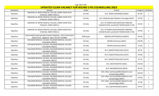 Page 330 of 465
StateName Institute Quota Branch Category TotalSeats
UPDATED CLEAR VACANCY FOR ROUND 3 PG COUNSELLING 2023
Rajasthan
JAWAHAR LAL NEHRU MEDICAL COLLEGE, AJMER, NEAR PATEL
STADIUM, AJMER (700311)
All India M.D. (RADIO-DIAGNOSIS) (RADD) BC NO 1
Rajasthan
JAWAHAR LAL NEHRU MEDICAL COLLEGE, AJMER, NEAR PATEL
STADIUM, AJMER (700311)
All India M.D. (Radiotherapy/ Radiation Oncology) (RADT) OP NO 1
Rajasthan
JAWAHAR LAL NEHRU MEDICAL COLLEGE, AJMER, NEAR PATEL
STADIUM, AJMER (700311)
All India
M.D. IN TRANSFUSION MEDICINE/ IMMUNO-
HAEMATOLOGY and BLOOD TRANSFUSION (T-FM)
BC NO 1
Rajasthan
JAWAHAR LAL NEHRU MEDICAL COLLEGE, AJMER, NEAR PATEL
STADIUM, AJMER (700311)
All India
M.D. IN TRANSFUSION MEDICINE/ IMMUNO-
HAEMATOLOGY and BLOOD TRANSFUSION (T-FM)
OP NO 2
Rajasthan
Jeevan Rekha Superspecialty Hospital, Rajasthan , S24, Central Spine
Mahal Yojna, Jagatpura, Jaipur 302 025 (701686)
DNB Quota (NBEMS) ORTHOPAEDICS (NDORT) OP NO 1
Rajasthan
JHALAWAR MEDICAL COLLEGE, JHALAWAR MEDICAL COLLEGE,
JHALAWAR (700337)
All India MD/MS (Anatomy) (ANAT) EW NO 1
Rajasthan
JHALAWAR MEDICAL COLLEGE, JHALAWAR MEDICAL COLLEGE,
JHALAWAR (700337)
All India MD/MS (Anatomy) (ANAT) SC NO 1
Rajasthan
JHALAWAR MEDICAL COLLEGE, JHALAWAR MEDICAL COLLEGE,
JHALAWAR (700337)
All India M.D. (ANAESTHESIOLOGY) (ASTH) BC PH 1
Rajasthan
JHALAWAR MEDICAL COLLEGE, JHALAWAR MEDICAL COLLEGE,
JHALAWAR (700337)
All India M.D. (ANAESTHESIOLOGY) (ASTH) OP NO 2
Rajasthan
JHALAWAR MEDICAL COLLEGE, JHALAWAR MEDICAL COLLEGE,
JHALAWAR (700337)
All India M.D. (ANAESTHESIOLOGY) (ASTH) SC PH 1
Rajasthan
JHALAWAR MEDICAL COLLEGE, JHALAWAR MEDICAL COLLEGE,
JHALAWAR (700337)
All India M.D. (BIOCHEMISTRY) (BIOC) EW NO 1
Rajasthan
JHALAWAR MEDICAL COLLEGE, JHALAWAR MEDICAL COLLEGE,
JHALAWAR (700337)
All India M.D. (MICROBIOLOGY) (MICR) BC NO 1
Rajasthan
JHALAWAR MEDICAL COLLEGE, JHALAWAR MEDICAL COLLEGE,
JHALAWAR (700337)
All India
M.D. (Obst. and Gynae)/MS (Obstetrics and
Gynaecology) (OBGY)
EW NO 1
Rajasthan
JHALAWAR MEDICAL COLLEGE, JHALAWAR MEDICAL COLLEGE,
JHALAWAR (700337)
All India
M.D. (Obst. and Gynae)/MS (Obstetrics and
Gynaecology) (OBGY)
OP NO 2
Rajasthan
JHALAWAR MEDICAL COLLEGE, JHALAWAR MEDICAL COLLEGE,
JHALAWAR (700337)
All India
M.D. (Obst. and Gynae)/MS (Obstetrics and
Gynaecology) (OBGY)
SC NO 1
Rajasthan
JHALAWAR MEDICAL COLLEGE, JHALAWAR MEDICAL COLLEGE,
JHALAWAR (700337)
All India M.S. (ORTHOPAEDICS) (ORTH) OP PH 1
 