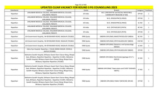 Page 331 of 465
StateName Institute Quota Branch Category TotalSeats
UPDATED CLEAR VACANCY FOR ROUND 3 PG COUNSELLING 2023
Rajasthan
JHALAWAR MEDICAL COLLEGE, JHALAWAR MEDICAL COLLEGE,
JHALAWAR (700337)
All India
M.D. (PREVENTIVE and SOCIAL MEDICINE)/
COMMUNITY MEDICINE (P-SM)
OP NO 1
Rajasthan
JHALAWAR MEDICAL COLLEGE, JHALAWAR MEDICAL COLLEGE,
JHALAWAR (700337)
All India M.D. (PAEDIATRICS) (PAED) OP NO 1
Rajasthan
JHALAWAR MEDICAL COLLEGE, JHALAWAR MEDICAL COLLEGE,
JHALAWAR (700337)
All India M.D. (PAEDIATRICS) (PAED) SC NO 1
Rajasthan
JHALAWAR MEDICAL COLLEGE, JHALAWAR MEDICAL COLLEGE,
JHALAWAR (700337)
All India M.D. (PATHOLOGY) (PATH) BC NO 1
Rajasthan
JHALAWAR MEDICAL COLLEGE, JHALAWAR MEDICAL COLLEGE,
JHALAWAR (700337)
All India M.D. (PHYSIOLOGY) (PHYS) OP NO 2
Rajasthan JLN Government Hospital,, NH 89 BIKANER ROAD, NAGAUR (701062) DNB Quota (NBEMS-DIPLOMA) ANAESTHESIOLOGY (NBDA) BC NO 1
Rajasthan JLN Government Hospital,, NH 89 BIKANER ROAD, NAGAUR (701062) DNB Quota (NBEMS-DIPLOMA) OPHTHALMOLOGY (NBDO) EW NO 1
Rajasthan JLN Government Hospital,, NH 89 BIKANER ROAD, NAGAUR (701062) DNB Quota
(NBEMS-DIPLOMA) Obstetrics and Gynaecology
(NDGO)
SC NO 1
Rajasthan
Kabra Eye Hospital, Rajasthan, C-59,60 JAMNA NAGAR, SODALA,
JAIPUR (701600)
DNB Quota (NBEMS-DIPLOMA) OPHTHALMOLOGY (NBDO) OP NO 1
Rajasthan
Mahatma Gandhi Hospital, Bhilwara Swami Ram Charan Marg, Bhopal
Ganj, Bhilwara, Rajasthan Rajasthan , Rajasthan-311001, Mahatma
Gandhi Hospital, Bhilwara Swami Ram Charan Marg, Bhopal Ganj,
Bhilwara, Rajasthan Rajasthan (701065)
DNB Quota
(NBEMS-DIPLOMA) Otorhinolaryngology (E.N.T.)
(NDLO)
SC NO 1
Rajasthan
Mahatma Gandhi Hospital, Bhilwara Swami Ram Charan Marg, Bhopal
Ganj, Bhilwara, Rajasthan Rajasthan , Rajasthan-311001, Mahatma
Gandhi Hospital, Bhilwara Swami Ram Charan Marg, Bhopal Ganj,
Bhilwara, Rajasthan Rajasthan (701065)
DNB Quota
(NBEMS-DIPLOMA) Tuberculosis and CHEST DISEASES
(NDTC)
ST NO 1
Rajasthan
Mahatma Gandhi Hospital, Bhilwara Swami Ram Charan Marg, Bhopal
Ganj, Bhilwara, Rajasthan Rajasthan , Rajasthan-311001, Mahatma
Gandhi Hospital, Bhilwara Swami Ram Charan Marg, Bhopal Ganj,
Bhilwara, Rajasthan Rajasthan (701065)
DNB Quota (NBEMS-DIPLOMA) FAMILY MEDICINE (NFLM) OP NO 1
 