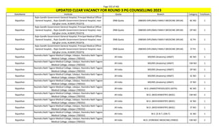 Page 333 of 465
StateName Institute Quota Branch Category TotalSeats
UPDATED CLEAR VACANCY FOR ROUND 3 PG COUNSELLING 2023
Rajasthan
Rajiv Gandhi Government General Hospital, Principal Medical Officer
General hospital, , Rajiv Gandhi Government General Hospital, near
bijli ghar circle, ALWAR (701073)
DNB Quota (NBEMS-DIPLOMA) FAMILY MEDICINE (NFLM) BC NO 1
Rajasthan
Rajiv Gandhi Government General Hospital, Principal Medical Officer
General hospital, , Rajiv Gandhi Government General Hospital, near
bijli ghar circle, ALWAR (701073)
DNB Quota (NBEMS-DIPLOMA) FAMILY MEDICINE (NFLM) OP NO 1
Rajasthan
Rajiv Gandhi Government General Hospital, Principal Medical Officer
General hospital, , Rajiv Gandhi Government General Hospital, near
bijli ghar circle, ALWAR (701073)
DNB Quota (NBEMS-DIPLOMA) FAMILY MEDICINE (NFLM) SC PH 1
Rajasthan
Rajiv Gandhi Government General Hospital, Principal Medical Officer
General hospital, , Rajiv Gandhi Government General Hospital, near
bijli ghar circle, ALWAR (701073)
DNB Quota (NBEMS-DIPLOMA) FAMILY MEDICINE (NFLM) ST PH 1
Rajasthan
Ravindra Nath Tagore Medical College, Udaipur, Ravindra Nath Tagore
Medical College, Udaipur (700332)
All India MD/MS (Anatomy) (ANAT) BC NO 1
Rajasthan
Ravindra Nath Tagore Medical College, Udaipur, Ravindra Nath Tagore
Medical College, Udaipur (700332)
All India MD/MS (Anatomy) (ANAT) EW NO 1
Rajasthan
Ravindra Nath Tagore Medical College, Udaipur, Ravindra Nath Tagore
Medical College, Udaipur (700332)
All India MD/MS (Anatomy) (ANAT) OP NO 1
Rajasthan
Ravindra Nath Tagore Medical College, Udaipur, Ravindra Nath Tagore
Medical College, Udaipur (700332)
All India MD/MS (Anatomy) (ANAT) SC NO 1
Rajasthan
Ravindra Nath Tagore Medical College, Udaipur, Ravindra Nath Tagore
Medical College, Udaipur (700332)
All India MD/MS (Anatomy) (ANAT) ST NO 1
Rajasthan
Ravindra Nath Tagore Medical College, Udaipur, Ravindra Nath Tagore
Medical College, Udaipur (700332)
All India M.D. (ANAESTHESIOLOGY) (ASTH) BC NO 1
Rajasthan
Ravindra Nath Tagore Medical College, Udaipur, Ravindra Nath Tagore
Medical College, Udaipur (700332)
All India M.D. (BIOCHEMISTRY) (BIOC) EW NO 1
Rajasthan
Ravindra Nath Tagore Medical College, Udaipur, Ravindra Nath Tagore
Medical College, Udaipur (700332)
All India M.D. (BIOCHEMISTRY) (BIOC) SC NO 1
Rajasthan
Ravindra Nath Tagore Medical College, Udaipur, Ravindra Nath Tagore
Medical College, Udaipur (700332)
All India M.D. (BIOCHEMISTRY) (BIOC) ST NO 1
Rajasthan
Ravindra Nath Tagore Medical College, Udaipur, Ravindra Nath Tagore
Medical College, Udaipur (700332)
All India M.S. (E.N.T.) (EN-T) SC NO 1
Rajasthan
Ravindra Nath Tagore Medical College, Udaipur, Ravindra Nath Tagore
Medical College, Udaipur (700332)
All India M.D. (FORENSIC MEDICINE) (FMED) EW NO 1
 