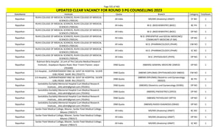 Page 335 of 465
StateName Institute Quota Branch Category TotalSeats
UPDATED CLEAR VACANCY FOR ROUND 3 PG COUNSELLING 2023
Rajasthan
RUHS COLLEGE OF MEDICAL SCIENCES, RUHS COLLEGE OF MEDICAL
SCIENCES (700524)
All India MD/MS (Anatomy) (ANAT) ST NO 1
Rajasthan
RUHS COLLEGE OF MEDICAL SCIENCES, RUHS COLLEGE OF MEDICAL
SCIENCES (700524)
All India M.D. (BIOCHEMISTRY) (BIOC) BC PH 1
Rajasthan
RUHS COLLEGE OF MEDICAL SCIENCES, RUHS COLLEGE OF MEDICAL
SCIENCES (700524)
All India M.D. (BIOCHEMISTRY) (BIOC) OP NO 1
Rajasthan
RUHS COLLEGE OF MEDICAL SCIENCES, RUHS COLLEGE OF MEDICAL
SCIENCES (700524)
All India
M.D. (PREVENTIVE and SOCIAL MEDICINE)/
COMMUNITY MEDICINE (P-SM)
OP NO 1
Rajasthan
RUHS COLLEGE OF MEDICAL SCIENCES, RUHS COLLEGE OF MEDICAL
SCIENCES (700524)
All India M.D. (PHARMACOLOGY) (PHAR) EW NO 1
Rajasthan
RUHS COLLEGE OF MEDICAL SCIENCES, RUHS COLLEGE OF MEDICAL
SCIENCES (700524)
All India M.D. (PHARMACOLOGY) (PHAR) SC NO 1
Rajasthan
RUHS COLLEGE OF MEDICAL SCIENCES, RUHS COLLEGE OF MEDICAL
SCIENCES (700524)
All India M.D. (PHYSIOLOGY) (PHYS) OP NO 1
Rajasthan
Rukmani Birla Hospital , (A unit of The Calcutta Medical Research
Institute) , Gopalpura Bypass Road, Near Triveni Flyover, Jaipur
(701049)
DNB Quota (NBEMS) GENERAL MEDICINE (DMED) OP NO 1
Rajasthan
S.K.Hospital, , SUPERINTENDENT RNO 36 GOVT SK HOSPITAL SILVER
JUBLI ROAD SIKAR RAJ (701077)
DNB Quota (NBEMS-DIPLOMA) OPHTHALMOLOGY (NBDO) EW NO 1
Rajasthan
S.K.Hospital, , SUPERINTENDENT RNO 36 GOVT SK HOSPITAL SILVER
JUBLI ROAD SIKAR RAJ (701077)
DNB Quota
(NBEMS-DIPLOMA) Obstetrics and Gynaecology
(NDGO)
BC PH 1
Rajasthan
Santokbha Durlabhji Memorial Hospital Cum Medical Research
Institute, , dnb.sdmh@gmail.com (701041)
DNB Quota (NBEMS) Obstetrics and Gynaecology (DOBG) OP NO 1
Rajasthan
Santokbha Durlabhji Memorial Hospital Cum Medical Research
Institute, , dnb.sdmh@gmail.com (701041)
DNB Quota (NBEMS) PAEDIATRICS (DPED) OP NO 1
Rajasthan
Santokbha Durlabhji Memorial Hospital Cum Medical Research
Institute, , dnb.sdmh@gmail.com (701041)
DNB Quota (NBEMS) PATHOLOGY (DPTH) OP NO 2
Rajasthan
Santokbha Durlabhji Memorial Hospital Cum Medical Research
Institute, , dnb.sdmh@gmail.com (701041)
DNB Quota (NBEMS) RADIO-DIAGNOSIS (DRAD) OP NO 1
Rajasthan
Sardar Patel Medical College, Bikaner, Sardar Patel Medical College,
Bikaner (700317)
All India MD/MS (Anatomy) (ANAT) BC NO 1
Rajasthan
Sardar Patel Medical College, Bikaner, Sardar Patel Medical College,
Bikaner (700317)
All India MD/MS (Anatomy) (ANAT) OP NO 1
Rajasthan
Sardar Patel Medical College, Bikaner, Sardar Patel Medical College,
Bikaner (700317)
All India MD/MS (Anatomy) (ANAT) SC NO 1
 