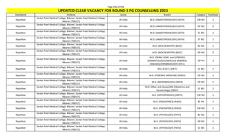 Page 336 of 465
StateName Institute Quota Branch Category TotalSeats
UPDATED CLEAR VACANCY FOR ROUND 3 PG COUNSELLING 2023
Rajasthan
Sardar Patel Medical College, Bikaner, Sardar Patel Medical College,
Bikaner (700317)
All India M.D. (ANAESTHESIOLOGY) (ASTH) EW NO 1
Rajasthan
Sardar Patel Medical College, Bikaner, Sardar Patel Medical College,
Bikaner (700317)
All India M.D. (ANAESTHESIOLOGY) (ASTH) OP NO 2
Rajasthan
Sardar Patel Medical College, Bikaner, Sardar Patel Medical College,
Bikaner (700317)
All India M.D. (ANAESTHESIOLOGY) (ASTH) SC NO 1
Rajasthan
Sardar Patel Medical College, Bikaner, Sardar Patel Medical College,
Bikaner (700317)
All India M.D. (ANAESTHESIOLOGY) (ASTH) ST NO 1
Rajasthan
Sardar Patel Medical College, Bikaner, Sardar Patel Medical College,
Bikaner (700317)
All India M.D. (BIOCHEMISTRY) (BIOC) BC NO 1
Rajasthan
Sardar Patel Medical College, Bikaner, Sardar Patel Medical College,
Bikaner (700317)
All India M.D. (BIOCHEMISTRY) (BIOC) OP NO 2
Rajasthan
Sardar Patel Medical College, Bikaner, Sardar Patel Medical College,
Bikaner (700317)
All India
M.D. (DERM.,VENE. and LEPROSY)/
(DERMATOLOGY)/(SKIN and VENEREAL
DISEASES)/(VENEREOLOGY) (DV-L)
OP PH 1
Rajasthan
Sardar Patel Medical College, Bikaner, Sardar Patel Medical College,
Bikaner (700317)
All India M.S. (E.N.T.) (EN-T) SC NO 1
Rajasthan
Sardar Patel Medical College, Bikaner, Sardar Patel Medical College,
Bikaner (700317)
All India M.D. (FORENSIC MEDICINE) (FMED) OP NO 1
Rajasthan
Sardar Patel Medical College, Bikaner, Sardar Patel Medical College,
Bikaner (700317)
All India M.D. (MICROBIOLOGY) (MICR) OP NO 1
Rajasthan
Sardar Patel Medical College, Bikaner, Sardar Patel Medical College,
Bikaner (700317)
All India
M.D. (Obst. and Gynae)/MS (Obstetrics and
Gynaecology) (OBGY)
SC NO 1
Rajasthan
Sardar Patel Medical College, Bikaner, Sardar Patel Medical College,
Bikaner (700317)
All India M.S. (ORTHOPAEDICS) (ORTH) EW NO 1
Rajasthan
Sardar Patel Medical College, Bikaner, Sardar Patel Medical College,
Bikaner (700317)
All India M.D. (PAEDIATRICS) (PAED) BC PH 1
Rajasthan
Sardar Patel Medical College, Bikaner, Sardar Patel Medical College,
Bikaner (700317)
All India M.D. (PAEDIATRICS) (PAED) EW NO 1
Rajasthan
Sardar Patel Medical College, Bikaner, Sardar Patel Medical College,
Bikaner (700317)
All India M.D. (PATHOLOGY) (PATH) BC NO 1
Rajasthan
Sardar Patel Medical College, Bikaner, Sardar Patel Medical College,
Bikaner (700317)
All India M.D. (PATHOLOGY) (PATH) OP NO 1
Rajasthan
Sardar Patel Medical College, Bikaner, Sardar Patel Medical College,
Bikaner (700317)
All India M.D. (PATHOLOGY) (PATH) SC NO 1
 